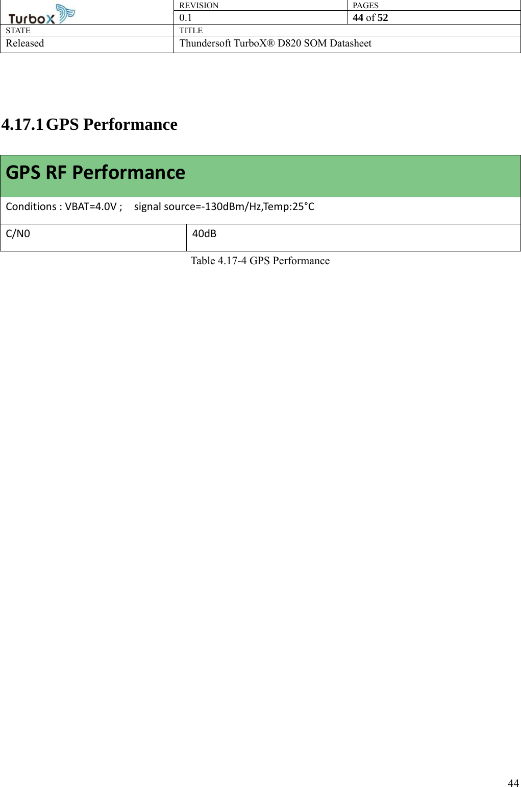 REVISION PAGES0.1  44 of 52 STATE TITLE Released Thundersoft TurboX® D820 SOM Datasheet        44 4.17.1 GPS Performance GPS RF Performance Conditions : VBAT=4.0V ;    signal source=-130dBm/Hz,Temp:25°C C/N0 40dB Table 4.17-4 GPS Performance 