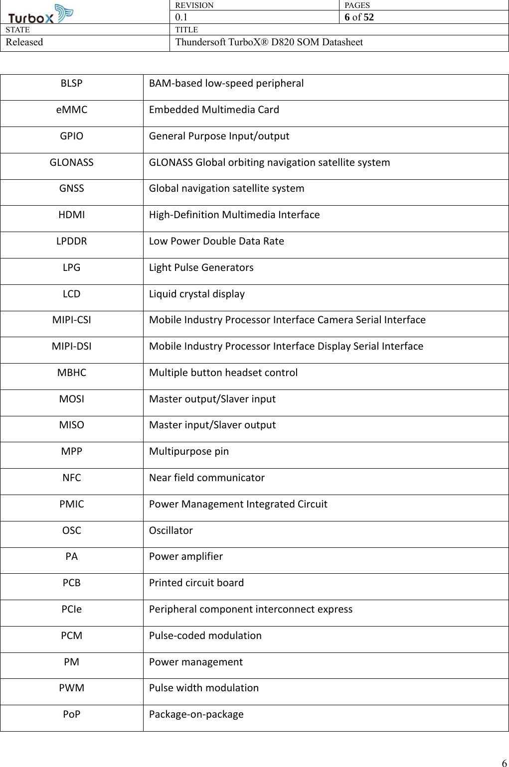 REVISION PAGES0.1  6 of 52 STATE TITLE Released Thundersoft TurboX® D820 SOM Datasheet        6BLSP BAM-based low-speed peripheral eMMC Embedded Multimedia Card GPIO  General Purpose Input/output GLONASS GLONASS Global orbiting navigation satellite system GNSS  Global navigation satellite system HDMI  High-Definition Multimedia Interface LPDDR  Low Power Double Data Rate LPG Light Pulse Generators LCD Liquid crystal display MIPI-CSI  Mobile Industry Processor Interface Camera Serial Interface MIPI-DSI  Mobile Industry Processor Interface Display Serial Interface MBHC    Multiple button headset control MOSI  Master output/Slaver input MISO  Master input/Slaver output MPP Multipurpose pin NFC    Near field communicator PMIC  Power Management Integrated Circuit OSC Oscillator PA Power amplifier PCB Printed circuit board PCIe  Peripheral component interconnect express PCM Pulse-coded modulation PM Power management PWM   Pulse width modulation PoP Package-on-package 