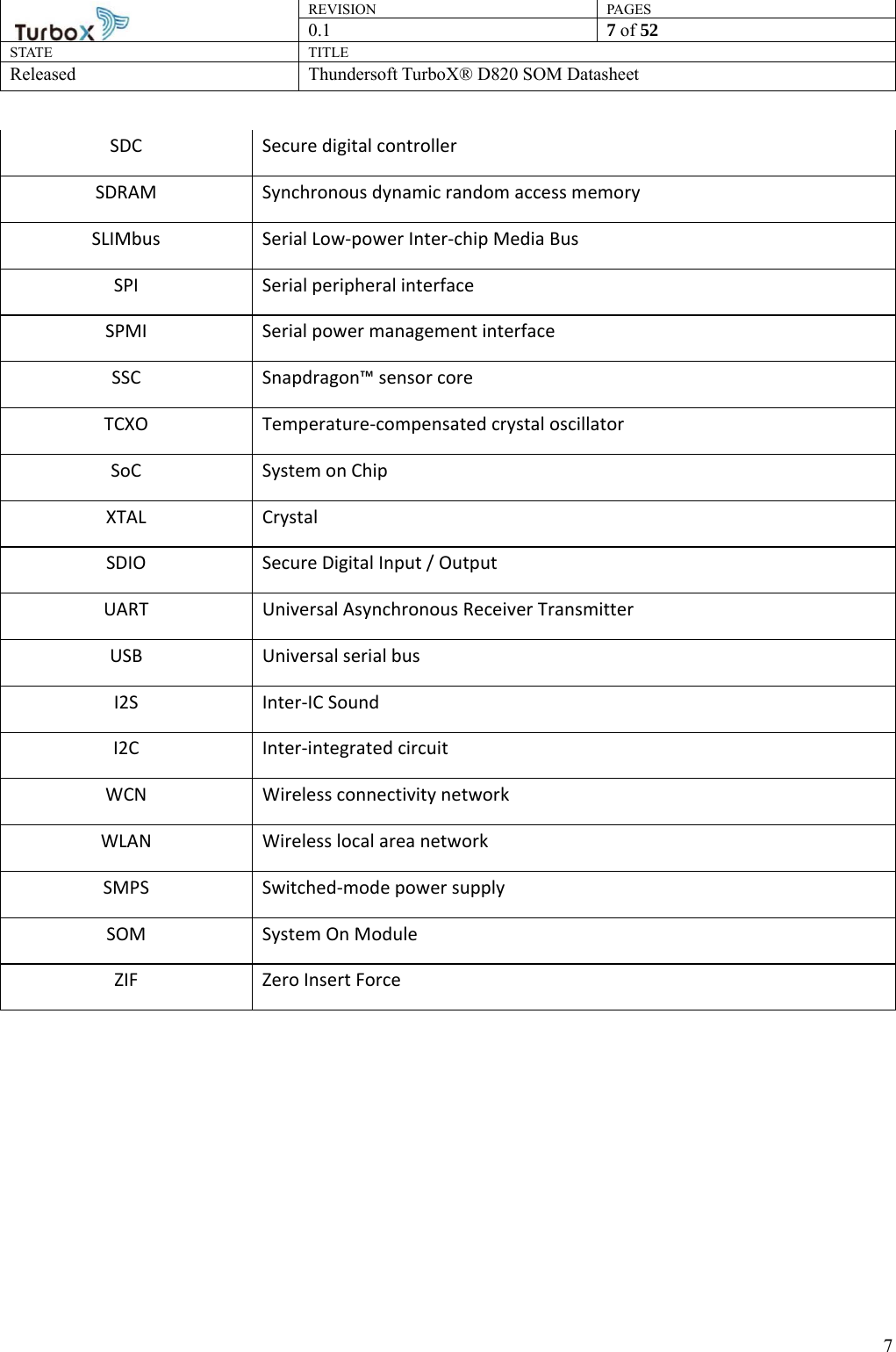 REVISION PAGES0.1  7 of 52 STATE TITLE Released Thundersoft TurboX® D820 SOM Datasheet        7SDC  Secure digital controller SDRAM  Synchronous dynamic random access memory SLIMbus  Serial Low-power Inter-chip Media Bus SPI  Serial peripheral interface SPMI  Serial power management interface SSC  Snapdragon™ sensor core TCXO  Temperature-compensated crystal oscillator SoC  System on Chip XTAL Crystal SDIO  Secure Digital Input / Output UART  Universal Asynchronous Receiver Transmitter USB    Universal serial bus I2S Inter-IC Sound I2C   Inter-integrated circuit WCN   Wireless connectivity network WLAN  Wireless local area network SMPS  Switched-mode power supply SOM System On Module ZIF Zero Insert Force 
