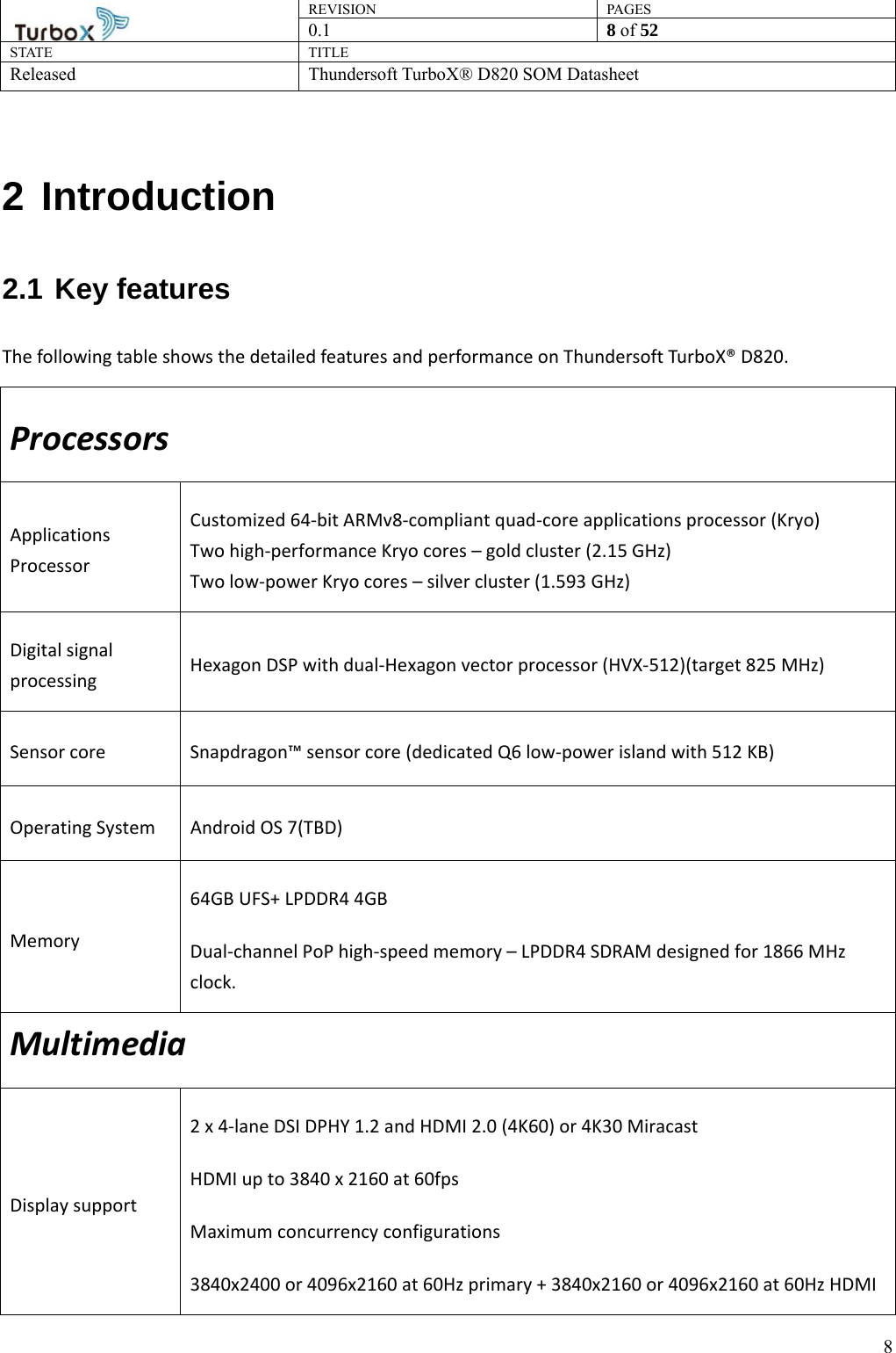 REVISION PAGES0.1  8 of 52 STATE TITLE Released Thundersoft TurboX® D820 SOM Datasheet        82 Introduction 2.1 Key features The following table shows the detailed features and performance on Thundersoft TurboX® D820. Processors Applications Processor Customized 64-bit ARMv8-compliant quad-core applications processor (Kryo) Two high-performance Kryo cores – gold cluster (2.15 GHz) Two low-power Kryo cores – silver cluster (1.593 GHz) Digital signal processing  Hexagon DSP with dual-Hexagon vector processor (HVX-512)(target 825 MHz) Sensor core  Snapdragon™ sensor core (dedicated Q6 low-power island with 512 KB) Operating System  Android OS 7(TBD) Memory 64GB UFS+ LPDDR4 4GB   Dual-channel PoP high-speed memory – LPDDR4 SDRAM designed for 1866 MHz clock. Multimedia Display support   2 x 4-lane DSI DPHY 1.2 and HDMI 2.0 (4K60) or 4K30 Miracast HDMI up to 3840 x 2160 at 60fps Maximum concurrency configurations 3840x2400 or 4096x2160 at 60Hz primary + 3840x2160 or 4096x2160 at 60Hz HDMI 