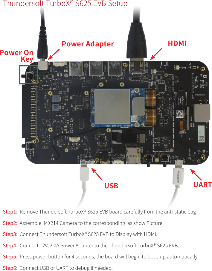 Thundersoft TurboX® S625 EVB SetupStep1:  Remove Thundersoft TurboX® S625 EVB board carefully from the anti-static bagStep2:  Assemble IMX214 Camera to the corresponding  as show Picture.Step3:  Connect Thundersoft TurboX® S625 EVB to Display with HDMI.Step4:  Connect 12V, 2.0A Power Adapter to the Thundersoft TurboX® S625 EVB.Step5:  Press power button for 4 seconds, the board will begin to boot-up automatically.Step6:  Connect USB or UART to debug if needed.Power Adapter HDMIUSB UARTPower OnKey