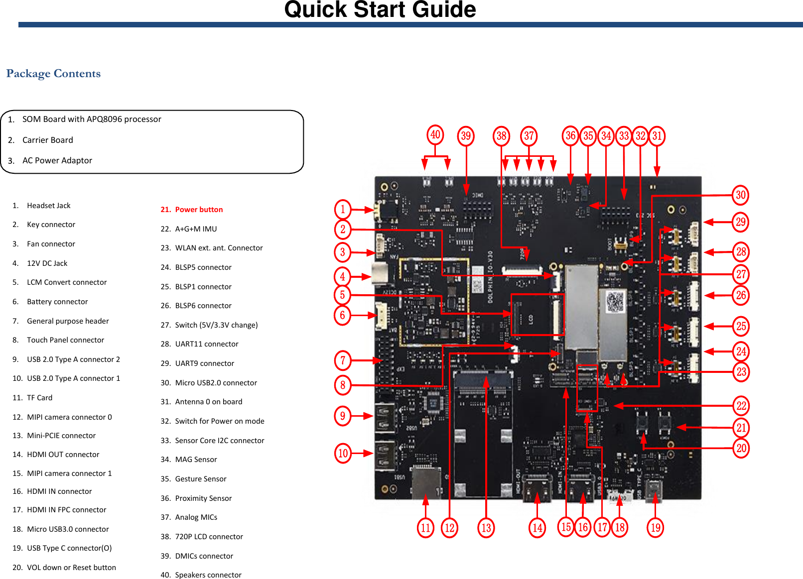 Quick Start Guide   Package Contents   1. Headset Jack 2. Key connector 3. Fan connector 4. 12V DC Jack  5. LCM Convert connector 6. Battery connector 7. General purpose header 8. Touch Panel connector 9. USB 2.0 Type A connector 2 10. USB 2.0 Type A connector 1 11. TF Card 12. MIPI camera connector 0 13. Mini-PCIE connector  14. HDMI OUT connector 15. MIPI camera connector 1 16. HDMI IN connector  17. HDMI IN FPC connector 18. Micro USB3.0 connector 19. USB Type C connector(O) 20. VOL down or Reset button              21. Power button 22. A+G+M IMU     23. WLAN ext. ant. Connector 24. BLSP5 connector         25. BLSP1 connector 26. BLSP6 connector     27. Switch (5V/3.3V change)   28. UART11 connector   29. UART9 connector   30. Micro USB2.0 connector   31. Antenna 0 on board 32. Switch for Power on mode 33. Sensor Core I2C connector 34. MAG Sensor       35. Gesture Sensor 36. Proximity Sensor 37. Analog MICs 38. 720P LCD connector 39. DMICs connector 40. Speakers connector SOM Board with APQ8096 processor Carrier Board AC Power Adaptor IMX214 camera module(additional accessory) 691011 13 14 162425262829308123137 36 3539 34 333823273257134691011 13 14 16 18 192425262829302120812 15313740 36 3539 34 33382223273252177