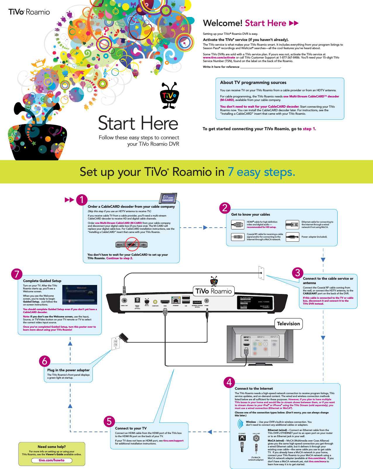 Need some help?For more info on setting up or using yourTiVo Roamio, see the Viewer&rsquo;s Guide available online.tivo.com/howtoCABLE / ANT DIGITAL AUDIO(OPTICAL)EXTERNAL STORAGE(E-SATA)COMPOSITE HDMI USB POWERTiVo Inc. ETHERNETComplete Guided SetupTurn on your TV. After the TiVo Roamio starts up, you&rsquo;ll see a Welcome screen. When you see the Welcome screen, you&rsquo;re ready to begin Guided Setup.  Just follow the on-screen instructions.You should complete Guided Setup even if you don&rsquo;t yet have a CableCARD decoder. Note: If you don&rsquo;t see the Welcome screen, use the Input,Source, or TV/Video button on your TV remote or TV to selectthe correct video input source.Once you&rsquo;ve completed Guided Setup, turn this poster over to learn more about using your TiVo Roamio!7Plug in the power adapterThe TiVo Roamio&rsquo;s front panel displays a green light at startup.6Connect to your TVConnect an HDMI cable from the HDMI port of the TiVo box to the HDMI IN port on the back of your TV. If your TV does not have an HDMI port, see tivo.com/support for additional installation instructions.TelevisionS-VideoINPUT 3HDMI5Connect to the cable service or antennaConnect the Coaxial RF cable coming from the wall, or connect the HDTV antenna, to the CABLE/ANT port on the back of the DVR. If this cable is connected to the TV or cable box, disconnect it and connect it to the TiVo DVR instead.3Ethernet (wired) &ndash; Connect an Ethernet cable from the TiVo DVR&rsquo;s ETHERNET port to an open port on your router or to an Ethernet jack in your wall.MoCA (wired) &ndash; MoCA (Multimedia over Coax Alliance) gives you the same high-speed connection you get through a wired Ethernet cable, but it delivers it through your existing coax cable&mdash;the same cable you use to get cable TV.  If you already have a MoCA network in your home, connect your TiVo Roamio to your MoCA network using a  MoCA network adapter (available at tivo.com/store).  If you don&rsquo;t have a MoCA network yet, visit tivo.com/moca to learn how easy it is to get started.Connect to the InternetThe TiVo Roamio needs a high-speed network connection to receive program listings, TiVo service updates, and on-demand content. The wired and wireless connection methods listed below are all sufcient for these purposes. However, if you plan to have multiple TiVo boxes in your home and would like to stream shows between them, or if you want to stream shows to your iPad&reg; or iPhone&reg; using the TiVo Stream (sold separately), you must use a wired connection (Ethernet or MoCA&reg;).Choose one of the connection types below. (Don&rsquo;t worry, you can always changethis later.)Wireless  &ndash; Use your DVR&rsquo;s built-in wireless connection. You don&rsquo;t need to connect any additional cables or adapters.4(To MoCAnetwork adapter)Coaxial RF cable for receiving a cable signal and/or for connecting to the Internet through a MoCA network.Get to know your cablesHDMI&reg; cable for high denition video and digital audio &mdash; recommended for HD setup.Power  adapter (included).Ethernet cable for connecting to the Internet through a wired network if not using MoCA.Order a CableCARD decoder from your cable company(Skip this step if you use an HDTV antenna to receive TV.)If you receive cable TV from a cable provider, you&rsquo;ll need a multi-stream CableCARD decoder to receive HD and digital cable channels. Order one Multi-Stream CableCARD (M-CARD) from your cable company and disconnect your digital cable box (if you have one). The M-CARD will replace your digital cable box. For CableCARD installation instructions, see the &ldquo;Installing a CableCARD&rdquo; insert that came with your TiVo Roamio.You don&rsquo;t have to wait for your CableCARD to set up yourTiVo Roamio. Continue to step 2. 12CableCARDTMM-CARDSet up your TiVo&reg; Roamio in 7 easy steps.Welcome! Start HereSetting up your TiVo&reg; Roamio DVR is easy. Activate the TiVo&reg; service (if you haven&rsquo;t already). The TiVo service is what makes your TiVo Roamio smart. It includes everything from your program listings to Season Pass&reg; recordings and WishList&reg; searches&mdash;all the cool features you&rsquo;ve heard about. Some TiVo DVRs are sold with a TiVo service plan. If yours was not, activate the TiVo service at www.tivo.com/activate or call TiVo Customer Support at 1-877-367-8486. You&rsquo;ll need your 15-digit TiVo Service Number (TSN), found on the label on the back of the Roamio. Write it here for reference ___________________________.About TV programming sourcesYou can receive TV on your TiVo Roamio from a cable provider or from an HDTV antenna. For cable programming, the TiVo Roamio needs one Multi-Stream CableCARDTM decoder (M-CARD), available from your cable company.You don&rsquo;t need to wait for your CableCARD decoder. Start connecting your TiVo Roamio now. You can install the CableCARD decoder later. For instructions, see the &ldquo;Installing a CableCARD&rdquo; insert that came with your TiVo Roamio.To get started connecting your TiVo Roamio, go to step 1.Start HereFollow these easy steps to connect   your TiVo Roamio DVR