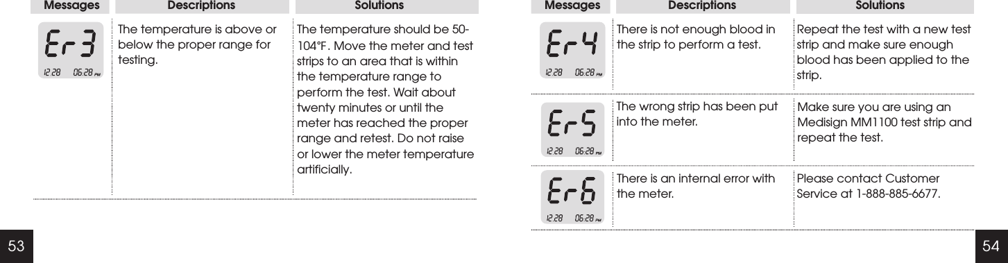 53 54Messages                     Descriptions                                     SolutionsThe temperature is above or below the proper range for testing.The temperature should be 50-104 . Move the meter and test strips to an area that is within the temperature range to perform the test. Wait about twenty minutes or until the meter has reached the proper range and retest. Do not raise or lower the meter temperature artificially.  ℉Messages                     Descriptions                                     SolutionsThere is not enough blood in the strip to perform a test.Repeat the test with a new test strip and make sure enough blood has been applied to the strip.The wrong strip has been put into the meter.Make sure you are using an Medisign MM1100 test strip and repeat the test.There is an internal error with the meter.Please contact Customer Service at 1-888-885-6677.