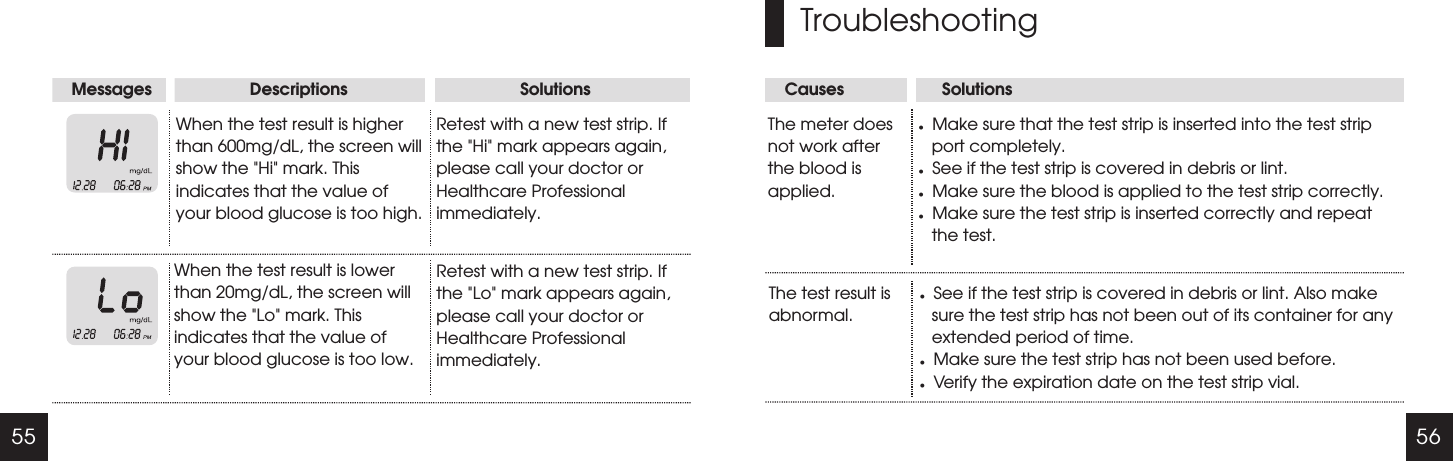 55 56Causes                     SolutionsMessages                     Descriptions                                     SolutionsWhen the test result is higher than 600mg/dL, the screen will show the "Hi" mark. This indicates that the value of your blood glucose is too high.Retest with a new test strip. If the "Hi" mark appears again, please call your doctor or Healthcare Professional immediately.When the test result is lower than 20mg/dL, the screen will show the "Lo" mark. This indicates that the value of your blood glucose is too low.Retest with a new test strip. If the "Lo" mark appears again, please call your doctor or Healthcare Professional immediately.TroubleshootingThe meter does not work after the blood is applied.lMake sure that the test strip is inserted into the test strip port completely.lSee if the test strip is covered in debris or lint.lMake sure the blood is applied to the test strip correctly.lMake sure the test strip is inserted correctly and repeat the test.The test result is abnormal.lSee if the test strip is covered in debris or lint. Also make sure the test strip has not been out of its container for any extended period of time.lMake sure the test strip has not been used before.lVerify the expiration date on the test strip vial.