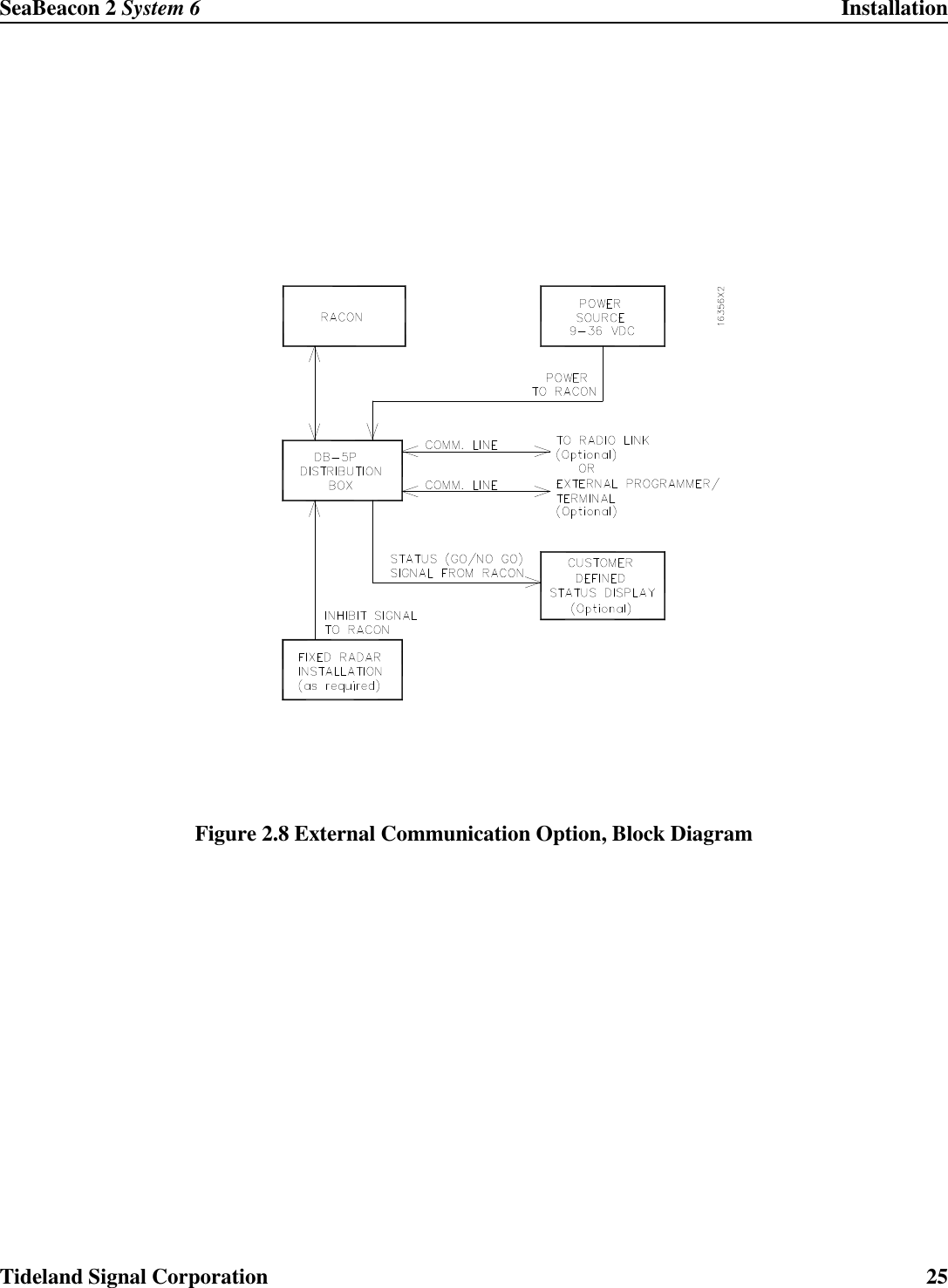 SeaBeacon 2 System 6 InstallationTideland Signal Corporation 25Figure 2.8 External Communication Option, Block Diagram