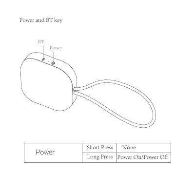 PowerBT   Power Short PressLong Press Power On/Power OffNonePower and BT key