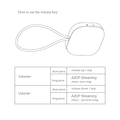 Volume+short presslong pressA2DP Streaming status: next songvolume up 1 stepVolume-short presslong pressA2DP Streaming status：previous songvolume down 1 stepHow to use the volume key 