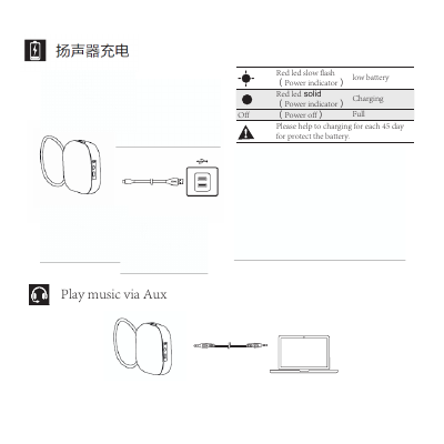 Red led slow flash （Power indicator）low batteryRed led solid（Power indicator）ChargingOff （Power off）FullPlease help to charging for each 45 dayfor protect the battery.22Play music via Aux