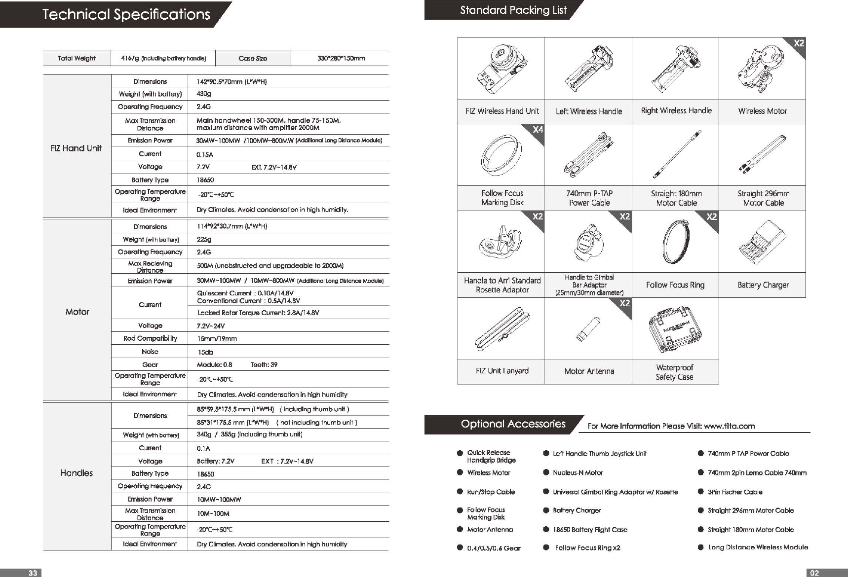 Page 3 of Tilta Technology HANDLES Nucleus-M Wireless Follow Focus System User Manual Manual