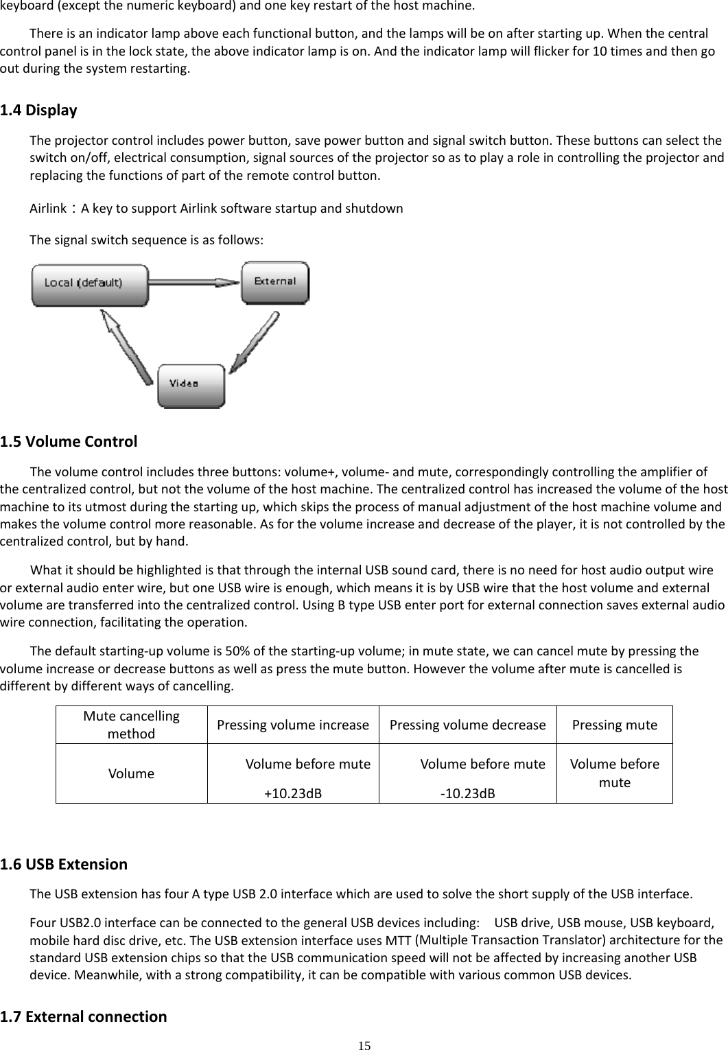 15  keyboard(exceptthenumerickeyboard)andonekeyrestartofthehostmachine.Thereisanindicatorlampaboveeachfunctionalbutton,andthelampswillbeonafterstartingup.Whenthecentralcontrolpanelisinthelockstate,theaboveindicatorlampison.Andtheindicatorlampwillflickerfor10timesandthengooutduringthesystemrestarting.1.4DisplayTheprojectorcontrolincludespowerbutton,savepowerbuttonandsignalswitchbutton.Thesebuttonscanselecttheswitchon/off,electricalconsumption,signalsourcesoftheprojectorsoastoplayaroleincontrollingtheprojectorandreplacingthefunctionsofpartoftheremotecontrolbutton.Airlink：AkeytosupportAirlinksoftwarestartupandshutdownThesignalswitchsequenceisasfollows:1.5VolumeControlThevolumecontrolincludesthreebuttons:volume+,volume‐andmute,correspondinglycontrollingtheamplifierofthecentralizedcontrol,butnotthevolumeofthehostmachine.Thecentralizedcontrolhasincreasedthevolumeofthehostmachinetoitsutmostduringthestartingup,whichskipstheprocessofmanualadjustmentofthehostmachinevolumeandmakesthevolumecontrolmorereasonable.Asforthevolumeincreaseanddecreaseoftheplayer,itisnotcontrolledbythecentralizedcontrol,butbyhand.WhatitshouldbehighlightedisthatthroughtheinternalUSBsoundcard,thereisnoneedforhostaudiooutputwireorexternalaudioenterwire,butoneUSBwireisenough,whichmeansitisbyUSBwirethatthehostvolumeandexternalvolumearetransferredintothecentralizedcontrol.UsingBtypeUSBenterportforexternalconnectionsavesexternalaudiowireconnection,facilitatingtheoperation.Thedefaultstarting‐upvolumeis50%ofthestarting‐upvolume;inmutestate,wecancancelmutebypressingthevolumeincreaseordecreasebuttonsaswellaspressthemutebutton.Howeverthevolumeaftermuteiscancelledisdifferentbydifferentwaysofcancelling.MutecancellingmethodPressingvolumeincrease PressingvolumedecreasePressingmuteVolumeVolumebeforemute+10.23dBVolumebeforemute‐10.23dBVolumebeforemute1.6USBExtensionTheUSBextensionhasfourAtypeUSB2.0interfacewhichareusedtosolvetheshortsupplyoftheUSBinterface.FourUSB2.0interfacecanbeconnectedtothegeneralUSBdevicesincluding:USBdrive,USBmouse,USBkeyboard,mobileharddiscdrive,etc.TheUSBextensioninterfaceusesMTT(MultipleTransactionTranslator)architectureforthestandardUSBextensionchipssothattheUSBcommunicationspeedwillnotbeaffectedbyincreasinganotherUSBdevice.Meanwhile,withastrongcompatibility,itcanbecompatiblewithvariouscommonUSBdevices.1.7Externalconnection