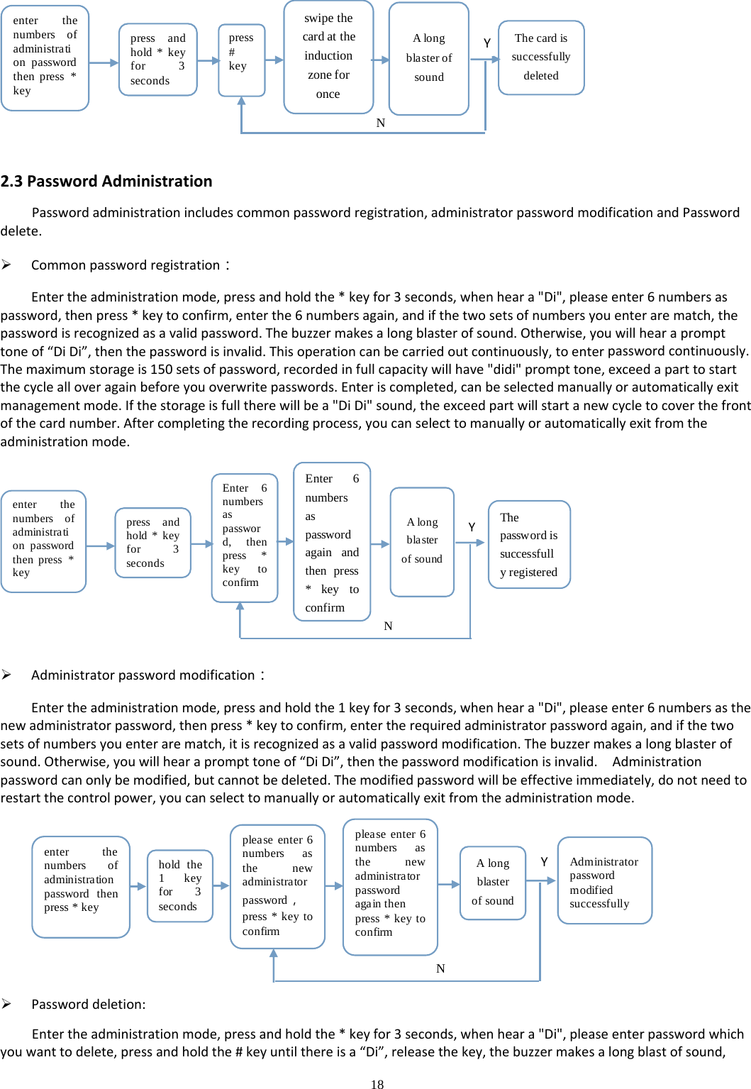 18  enter thenumbers ofadministration passwordthen press *keypress andhold*keyfor 3secondspress#keyswipe thecard at theinductionzone foronceAlongblaster ofsoundThe card issuccessfullydeletedYN2.3PasswordAdministrationPasswordadministrationincludescommonpasswordregistration,administratorpasswordmodificationandPassworddelete. Commonpasswordregistration：Entertheadministrationmode,pressandholdthe*keyfor3seconds,whenheara&quot;Di&quot;,pleaseenter6numbersaspassword,thenpress*keytoconfirm,enterthe6numbersagain,andifthetwosetsofnumbersyouenterarematch,thepasswordisrecognizedasavalidpassword.Thebuzzermakesalongblasterofsound.Otherwise,youwillhearaprompttoneof“DiDi”,thenthepasswordisinvalid.Thisoperationcanbecarriedoutcontinuously,toenterpasswordcontinuously.Themaximumstorageis150setsofpassword,recordedinfullcapacitywillhave&quot;didi&quot;prompttone,exceedaparttostartthecyclealloveragainbeforeyouoverwritepasswords.Enteriscompleted,canbeselectedmanuallyorautomaticallyexitmanagementmode.Ifthestorageisfulltherewillbea&quot;DiDi&quot;sound,theexceedpartwillstartanewcycletocoverthefrontofthecardnumber.Aftercompletingtherecordingprocess,youcanselecttomanuallyorautomaticallyexitfromtheadministrationmode.Enter 6numbersaspasswordagain andthen press*keytoconfirmenter thenumbers ofadministration passwordthen press *keypress andhold * keyfor 3secondsEnter 6numbersaspassword, thenpress *key toconfirmAlongblasterof soundThepassword issuccessfully registeredYN Administratorpasswordmodification：Entertheadministrationmode,pressandholdthe1keyfor3seconds,whenheara&quot;Di&quot;,pleaseenter6numbersasthenewadministratorpassword,thenpress*keytoconfirm,entertherequiredadministratorpasswordagain,andifthetwosetsofnumbersyouenterarematch,itisrecognizedasavalidpasswordmodification.Thebuzzermakesalongblasterofsound.Otherwise,youwillhearaprompttoneof“DiDi”,thenthepasswordmodificationisinvalid.Administrationpasswordcanonlybemodified,butcannotbedeleted.Themodifiedpasswordwillbeeffectiveimmediately,donotneedtorestartthecontrolpower,youcanselecttomanuallyorautomaticallyexitfromtheadministrationmode.enter thenumbers ofadministrationpassword thenpress * keyhold the1keyfor 3secondsplease enter 6numbers asthe newadministratorpassword，press * key toconfirmAlongblasterof soundAdministratorpasswordmodifiedsuccessfullyYNplease enter 6numbers asthe newadministratorpasswordagain thenpress * key toconfirm Passworddeletion:Entertheadministrationmode,pressandholdthe*keyfor3seconds,whenheara&quot;Di&quot;,pleaseenterpasswordwhichyouwanttodelete,pressandholdthe#keyuntilthereisa“Di”,releasethekey,thebuzzermakesalongblastofsound,