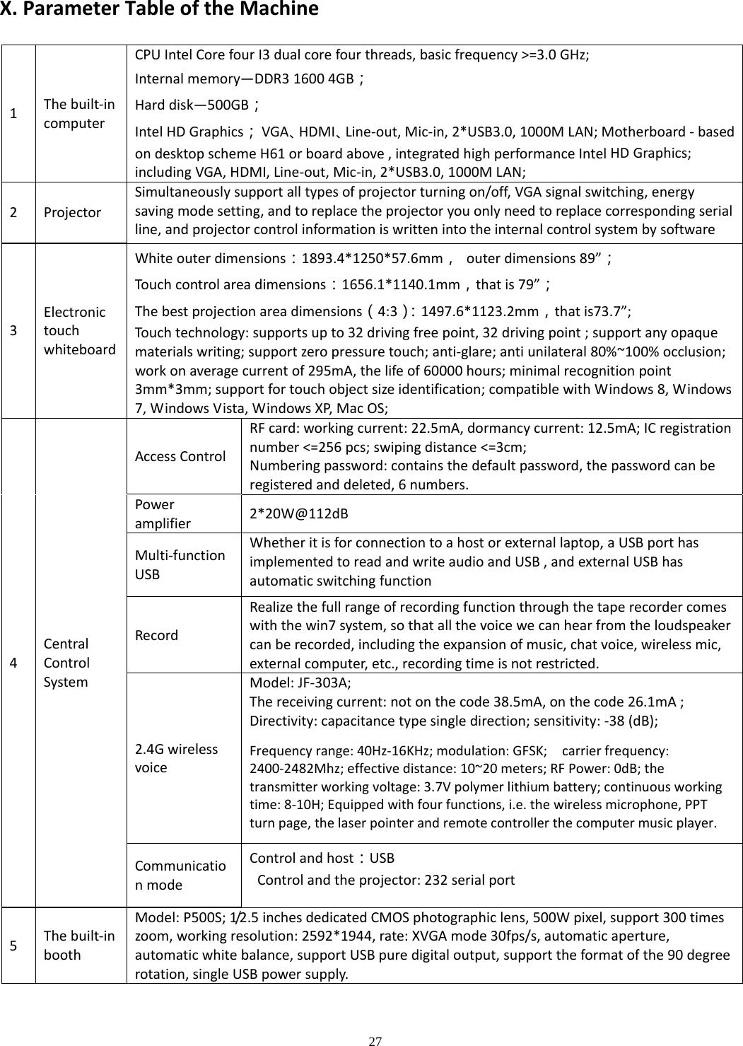 27  X.ParameterTableoftheMachine1Thebuilt‐incomputerCPUIntelCorefourI3dualcorefourthreads,basicfrequency &gt;=3.0GHz;Internalmemory—DDR316004GB；Harddisk—500GB；IntelHDGraphics；VGA、HDMI、Line‐out,Mic‐in,2*USB3.0,1000MLAN;Motherboard‐basedondesktopschemeH61orboardabove,integratedhighperformanceIntelHDGraphics;includingVGA,HDMI,Line‐out,Mic‐in,2*USB3.0,1000MLAN;2ProjectorSimultaneouslysupportalltypesofprojectorturningon/off,VGAsignalswitching,energysavingmodesetting,andtoreplacetheprojectoryouonlyneedtoreplacecorrespondingserialline,andprojectorcontrolinformationiswrittenintotheinternalcontrolsystembysoftware3ElectronictouchwhiteboardWhiteouterdimensions：1893.4*1250*57.6mm，outerdimensions89”；Tou chcontrolareadimensions：1656.1*1140.1mm，thatis79”；Thebestprojectionareadimensions（4:3）：1497.6*1123.2mm，thatis73.7”;Tou chtechnology:supportsupto32drivingfreepoint,32drivingpoint;supportanyopaquematerialswriting;supportzeropressuretouch;anti‐glare;antiunilateral80%~100%occlusion;workonaveragecurrentof295mA,thelifeof60000hours;minimalrecognitionpoint3mm*3mm;supportfortouchobjectsizeidentification;compatiblewithWindows8,Windows7,WindowsVista,WindowsXP,MacOS;4CentralControlSystemAccessControlRFcard:workingcurrent:22.5mA,dormancycurrent:12.5mA;ICregistrationnumber&lt;=256pcs;swipingdistance&lt;=3cm;Numberingpassword:containsthedefaultpassword,thepasswordcanberegisteredanddeleted,6numbers.Poweramplifier2*20W@112dBMulti‐functionUSBWhetheritisforconnectiontoahostorexternallaptop,aUSBporthasimplementedtoreadandwriteaudioandUSB,andexternalUSBhasautomaticswitchingfunctionRecordRealizethefullrangeofrecordingfunctionthroughthetaperecordercomeswiththewin7system,sothatallthevoicewecanhearfromtheloudspeakercanberecorded,includingtheexpansionofmusic,chatvoice,wirelessmic,externalcomputer,etc.,recordingtimeisnotrestricted.2.4GwirelessvoiceModel:JF‐303A;Thereceivingcurrent:notonthecode38.5mA,onthecode26.1mA;Directivity:capacitancetypesingledirection;sensitivity:‐38(dB);Frequencyrange:40Hz‐16KHz;modulation:GFSK;carrierfrequency:2400‐2482Mhz;effectivedistance:10~20meters;RFPower:0dB;thetransmitterworkingvoltage:3.7Vpolymerlithiumbattery;continuousworkingtime:8‐10H;Equippedwithfourfunctions,i.e.thewirelessmicrophone,PPTturnpage,thelaserpointerandremotecontrollerthecomputermusicplayer.CommunicationmodeControlandhost：USBControlandtheprojector:232serialport5Thebuilt‐inboothModel:P500S;1/2 . 5 inchesdedicatedCMOSphotographiclens,500Wpixel,support300timeszoom,workingresolution:2592*1944,rate:XVGAmode30fps/s,automaticaperture,automaticwhitebalance,supportUSBpuredigitaloutput,supporttheformatofthe90degreerotation,singleUSBpowersupply.