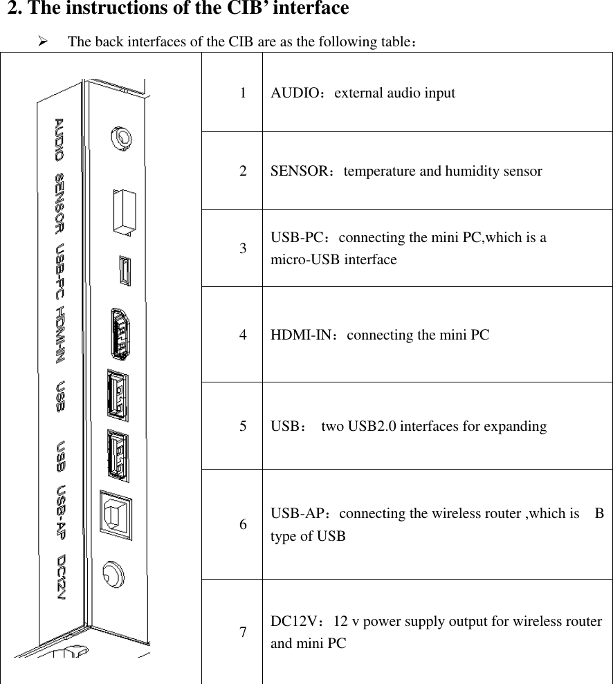   2. The instructions of the CIB’ interface    The back interfaces of the CIB are as the following table：  1  AUDIO：external audio input 2 ：SENSOR temperature and humidity sensor 3  USB-PC：connecting the mini PC,which is a micro-USB interface 4  HDMI-IN：connecting the mini PC 5  USB： two USB2.0 interfaces for expanding 6  USB-AP：connecting the wireless router ,which is    B type of USB 7  DC12V：12 v power supply output for wireless router and mini PC  