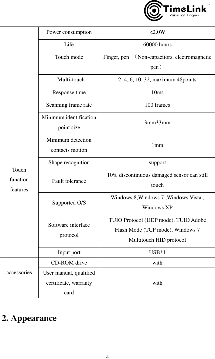         4  2. Appearance Power consumption &lt;2.0W Life 60000 hours      Touch function features Touch mode Finger, pen  （Non-capacitors, electromagnetic pen）   Multi-touch   2, 4, 6, 10, 32, maximum 48points Response time 10ms Scanning frame rate 100 frames Minimum identification point size   3mm*3mm Minimum detection contacts motion   1mm Shape recognition support Fault tolerance 10% discontinuous damaged sensor can still touch Supported O/S Windows 8,Windows 7 ,Windows Vista , Windows XP Software interface protocol TUIO Protocol (UDP mode), TUIO Adobe Flash Mode (TCP mode), Windows 7 Multitouch HID protocol Input port USB*1  accessories CD-ROM drive with User manual, qualified certificate, warranty card with 