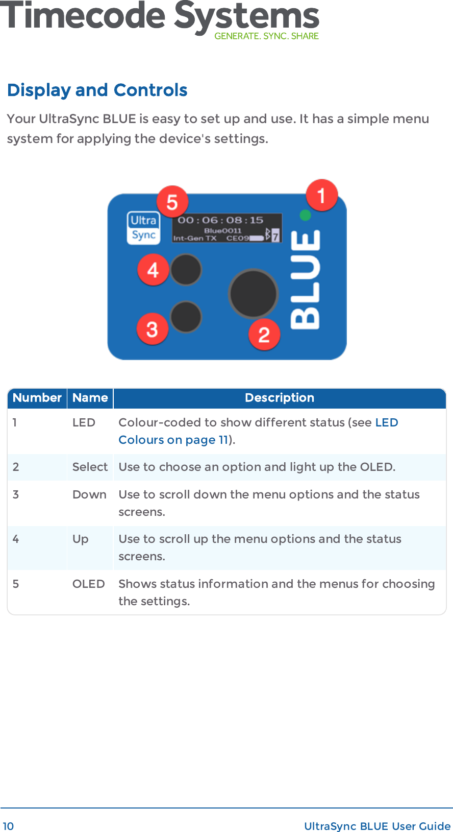 Display and ControlsYour UltraSync BLUE is easy to set up and use. It has a simple menusystem for applying the device&apos;s settings.Number Name Description1 LED Colour-coded to show different status (see LEDColours on page 11).2 Select Use to choose an option and light up the OLED.3 Down Use to scroll down the menu options and the statusscreens.4 Up Use to scroll up the menu options and the statusscreens.5 OLED Shows status information and the menus for choosingthe settings.10 UltraSync BLUE User Guide