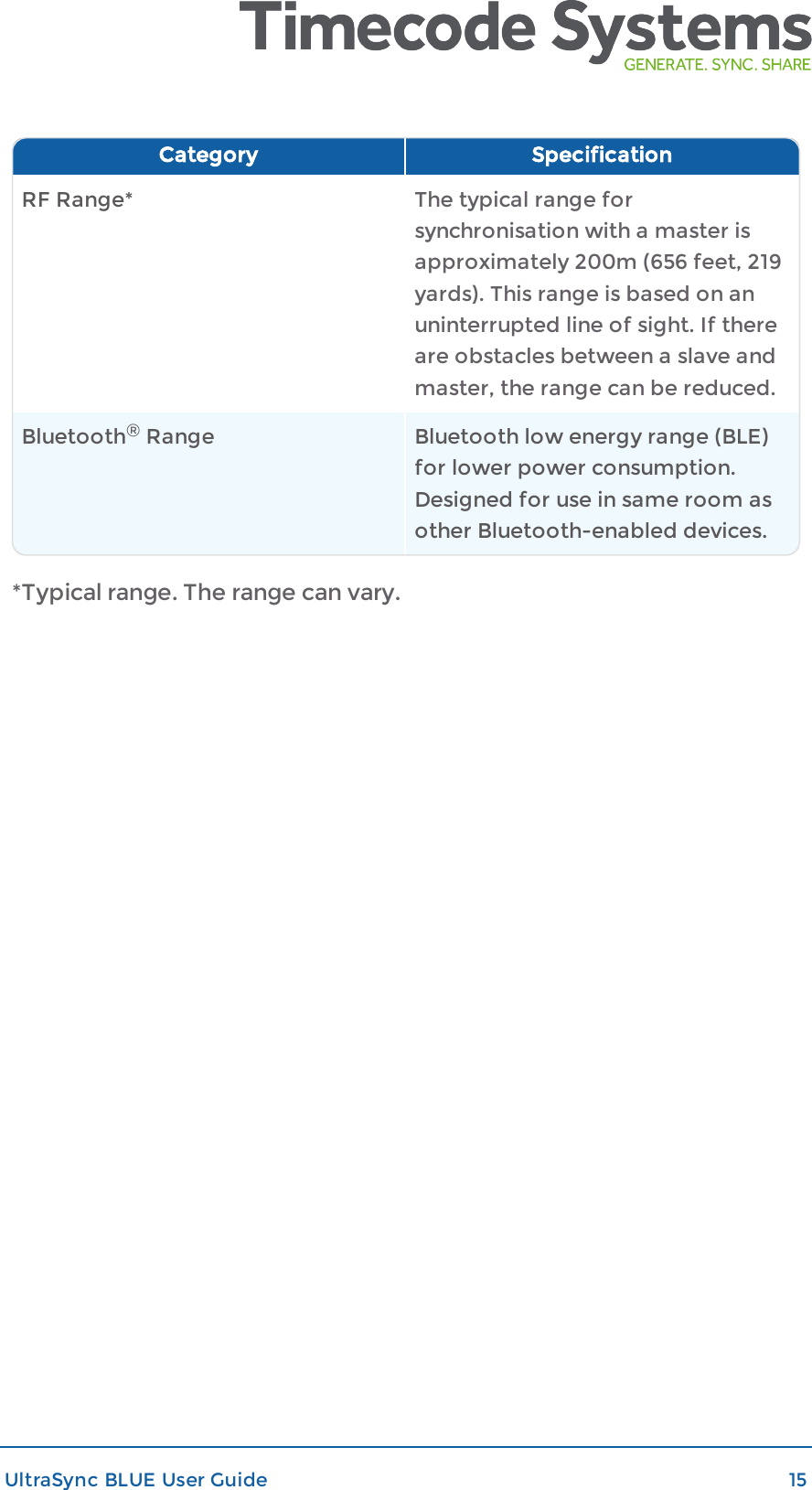 Category SpecificationRF Range* The typical range forsynchronisation with a master isapproximately 200m (656 feet, 219yards). This range is based on anuninterrupted line of sight. If thereare obstacles between a slave andmaster, the range can be reduced.Bluetooth®Range Bluetooth low energy range (BLE)for lower power consumption.Designed for use in same room asother Bluetooth-enabled devices.*Typical range. The range can vary.UltraSync BLUE User Guide 15