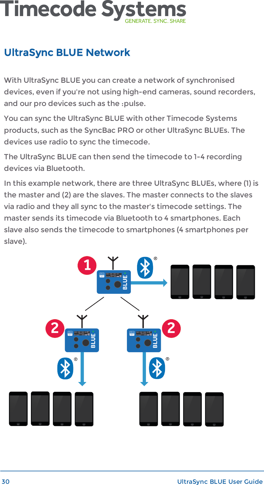 UltraSync BLUE NetworkWith UltraSync BLUE you can create a network of synchroniseddevices, even if you&apos;re not using high-end cameras, sound recorders,and our pro devices such as the :pulse.You can sync the UltraSync BLUE with other Timecode Systemsproducts, such as the SyncBac PRO or other UltraSync BLUEs. Thedevices use radio to sync the timecode.The UltraSync BLUE can then send the timecode to 1-4 recordingdevices via Bluetooth.In this example network, there are three UltraSync BLUEs, where (1) isthe master and (2) are the slaves. The master connects to the slavesvia radio and they all sync to the master&apos;s timecode settings. Themaster sends its timecode via Bluetooth to 4 smartphones. Eachslave also sends the timecode to smartphones (4 smartphones perslave).30 UltraSync BLUE User Guide