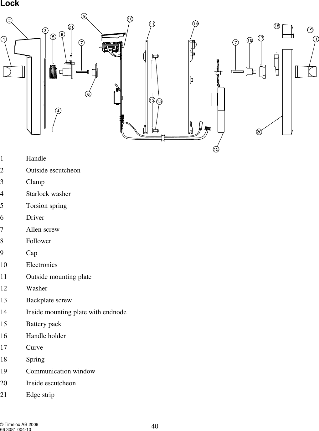  © Timelox AB 2009 66 3081 004-10   40 Lock   1  Handle  2  Outside escutcheon 3  Clamp 4  Starlock washer  5  Torsion spring 6  Driver 7  Allen screw 8  Follower 9  Cap 10  Electronics 11  Outside mounting plate 12  Washer 13  Backplate screw 14  Inside mounting plate with endnode 15  Battery pack 16  Handle holder  17  Curve 18  Spring 19  Communication window  20  Inside escutcheon 21  Edge strip 