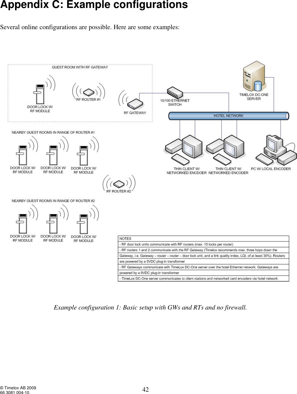  © Timelox AB 2009 66 3081 004-10   42  Appendix C: Example configurations   Several online configurations are possible. Here are some examples:    Example configuration 1: Basic setup with GWs and RTs and no firewall.  
