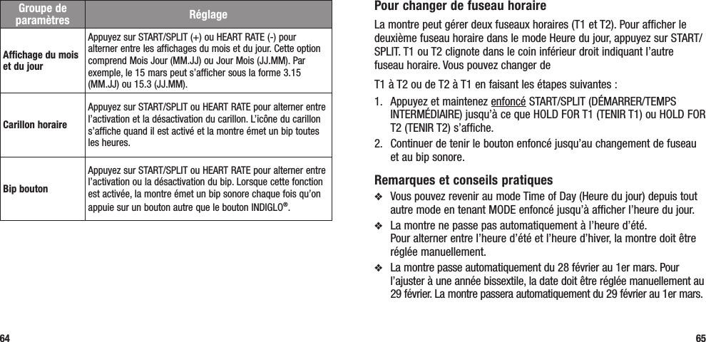 Pour changer de fuseau horaireLa montre peut gérer deux fuseaux horaires (T1 et T2). Pour afficher le deuxième fuseau horaire dans le mode Heure du jour, appuyez sur START/SPLIT. T1 ou T2 clignote dans le coin inférieur droit indiquant l’autre fuseau horaire. Vous pouvez changer de T1 à T2 ou de T2 à T1 en faisant les étapes suivantes :1.   Appuyez et maintenez enfoncé START/SPLIT (DÉMARRER/TEMPS INTERMÉDIAIRE) jusqu’à ce que HOLD FOR T1 (TENIR T1) ou HOLD FOR T2 (TENIR T2) s’affiche.2.   Continuer de tenir le bouton enfoncé jusqu’au changement de fuseau et au bip sonore.Remarques et conseils pratiquesv  Vous pouvez revenir au mode Time of Day (Heure du jour) depuis tout autre mode en tenant MODE enfoncé jusqu’à afficher l’heure du jour.v  La montre ne passe pas automatiquement à l’heure d’été.  Pour alterner entre l’heure d’été et l’heure d’hiver, la montre doit être réglée manuellement.v  La montre passe automatiquement du 28 février au 1er mars. Pour l’ajuster à une année bissextile, la date doit être réglée manuellement au 29 février. La montre passera automatiquement du 29 février au 1er mars.6564Groupe de paramètres RéglageAffichage du mois et du jourAppuyez sur START/SPLIT (+) ou HEART RATE (-) pour alterner entre les affichages du mois et du jour. Cette option comprend Mois Jour (MM.JJ) ou Jour Mois (JJ.MM). Par exemple, le 15 mars peut s’afficher sous la forme 3.15  (MM.JJ) ou 15.3 (JJ.MM).Carillon horaireAppuyez sur START/SPLIT ou HEART RATE pour alterner entre l’activation et la désactivation du carillon. L’icône du carillon s’affiche quand il est activé et la montre émet un bip toutes les heures.Bip boutonAppuyez sur START/SPLIT ou HEART RATE pour alterner entre l’activation ou la désactivation du bip. Lorsque cette fonction est activée, la montre émet un bip sonore chaque fois qu’on appuie sur un bouton autre que le bouton INDIGLO®.