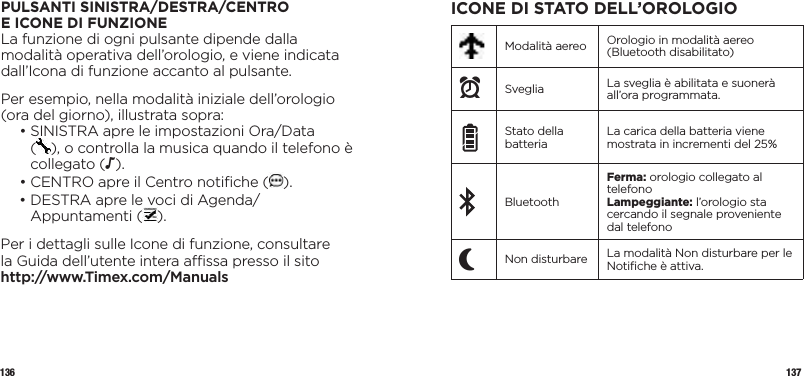 136 137PULSANTI SINISTRA/DESTRA/CENTRO EICONE DI FUNZIONELa funzione di ogni pulsante dipende dalla modalità operativa dell’orologio, e viene indicata dall’Icona di funzione accanto al pulsante.Per esempio, nella modalità iniziale dell’orologio (ora del giorno), illustrata sopra:  •  SINISTRA apre le impostazioni Ora/Data  (), o controlla la musica quando il telefono è collegato (N).  •  CENTRO apre il Centro notiﬁche ( ).  •  DESTRA apre le voci di Agenda/Appuntamenti ( ).Per i dettagli sulle Icone di funzione, consultare la Guida dell’utente intera assa presso il sito  http://www.Timex.com/ManualsICONE DI STATO DELL’OROLOGIOModalità aereo Orologio in modalità aereo (Bluetooth disabilitato)xSveglia La sveglia è abilitata e suonerà all’ora programmata.Stato della batteria La carica della batteria viene mostrata in incrementi del 25%BluetoothFerma: orologio collegato al telefonoLampeggiante: l’orologio sta cercando il segnale proveniente dal telefonoPNon disturbare La modalità Non disturbare per le Notiﬁche è attiva.