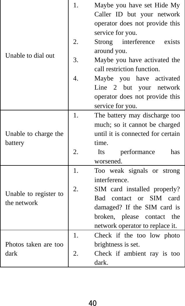  40  Unable to dial out 1. Maybe you have set Hide My Caller ID but your network operator does not provide this service for you.   2. Strong interference exists around you.   3. Maybe you have activated the call restriction function.   4. Maybe you have activated Line 2 but your network operator does not provide this service for you. Unable to charge the battery 1. The battery may discharge too much; so it cannot be charged until it is connected for certain time.  2.  Its performance has worsened.  Unable to register to the network 1. Too weak signals or strong interference. 2. SIM card installed properly? Bad contact or SIM card damaged? If the SIM card is broken, please contact the network operator to replace it. Photos taken are too dark 1. Check if the too low photo brightness is set. 2. Check if ambient ray is too dark. 