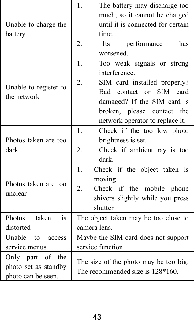  43  Unable to charge the battery 1. The battery may discharge too much; so it cannot be charged until it is connected for certain time.  2.  Its performance has worsened.  Unable to register to the network 1. Too weak signals or strong interference. 2. SIM card installed properly? Bad contact or SIM card damaged? If the SIM card is broken, please contact the network operator to replace it. Photos taken are too dark 1. Check if the too low photo brightness is set. 2. Check if ambient ray is too dark. Photos taken are too unclear 1. Check if the object taken is moving. 2. Check if the mobile phone shivers slightly while you press shutter. Photos taken is distorted The object taken may be too close to camera lens. Unable to access service menus. Maybe the SIM card does not support service function. Only part of the photo set as standby photo can be seen.   The size of the photo may be too big. The recommended size is 128*160.    