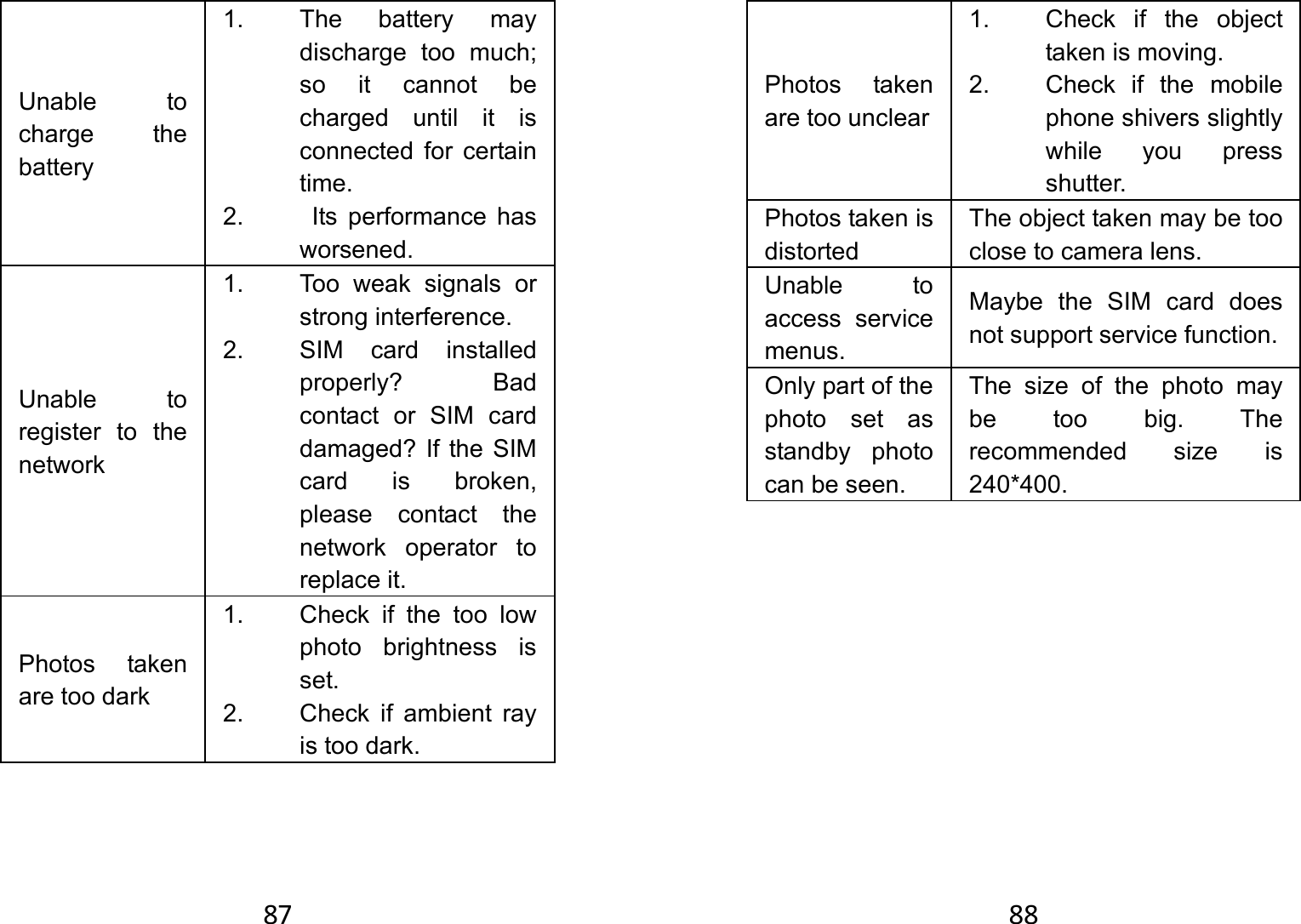 87Unable to charge the battery 1. The battery may discharge too much; so it cannot be charged until it is connected for certain time.  2.   Its performance has worsened.  Unable to register to the network 1.  Too weak signals or strong interference. 2.  SIM card installed properly? Bad contact or SIM card damaged? If the SIM card is broken, please contact the network operator to replace it. Photos taken are too dark 1.  Check if the too low photo brightness is set. 2.  Check if ambient ray is too dark. 88Photos taken are too unclear1. Check if the object taken is moving. 2. Check if the mobile phone shivers slightly while you press shutter. Photos taken is distorted The object taken may be too close to camera lens. Unable to access service menus. Maybe the SIM card does not support service function. Only part of the photo set as standby photo can be seen.   The size of the photo may be too big. The recommended size is 240*400.   