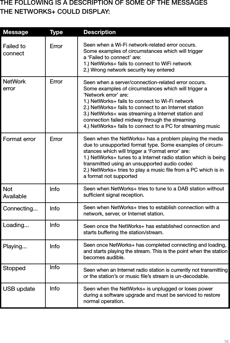 19THE FOLLOWING IS A DESCRIPTION OF SOME OF THE MESSAGES  THE NETWORKS+ COULD DISPLAY:TypeErrorErrorErrorInfoInfoInfoInfoInfoInfoDescriptionSeen when a Wi-Fi network-related error occurs.  Some examples of circumstances which will trigger  a ‘Failed to connect’ are: 1.) NetWorks+ fails to connect to WiFi network2.) Wrong network security key enteredSeen when a server/connection-related error occurs.  Some examples of circumstances which will trigger a  ‘Network error’ are: 1.) NetWorks+ fails to connect to Wi-Fi network2.) NetWorks+ fails to connect to an Internet station3.) NetWorks+ was streaming a Internet station and  connection failed midway through the streaming4.) NetWorks+ fails to connect to a PC for streaming musicSeen when the NetWorks+ has a problem playing the media due to unsupported format type. Some examples of circum-stances which will trigger a ‘Format error’ are:1.) NetWorks+ tunes to a Internet radio station which is being transmitted using an unsupported audio codec 2.) NetWorks+ tries to play a music ﬁle from a PC which is in a format not supportedSeen when NetWorks+ tries to tune to a DAB station without sufﬁcient signal reception.Seen when NetWorks+ tries to establish connection with a network, server, or Internet station.Seen once the NetWorks+ has established connection and starts buffering the station/stream.Seen once NetWorks+ has completed connecting and loading, and starts playing the stream. This is the point when the station becomes audible.Seen when an Internet radio station is currently not transmitting or the station’s or music ﬁle’s stream is un-decodable.Seen when the NetWorks+ is unplugged or loses power during a software upgrade and must be serviced to restore normal operation.MessageFailed to connectNetWork errorFormat errorNot AvailableConnecting...Loading...Playing...StoppedUSB update     