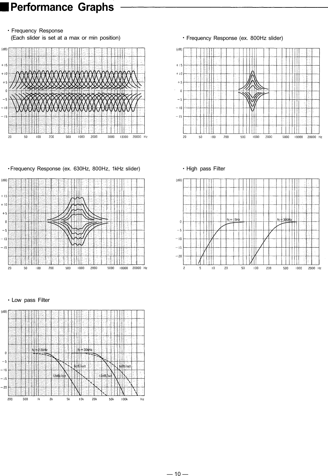 Page 10 of 12 - Toa-Electronics Toa-Electronics-1000-Series-Users-Manual- E-1231  Toa-electronics-1000-series-users-manual