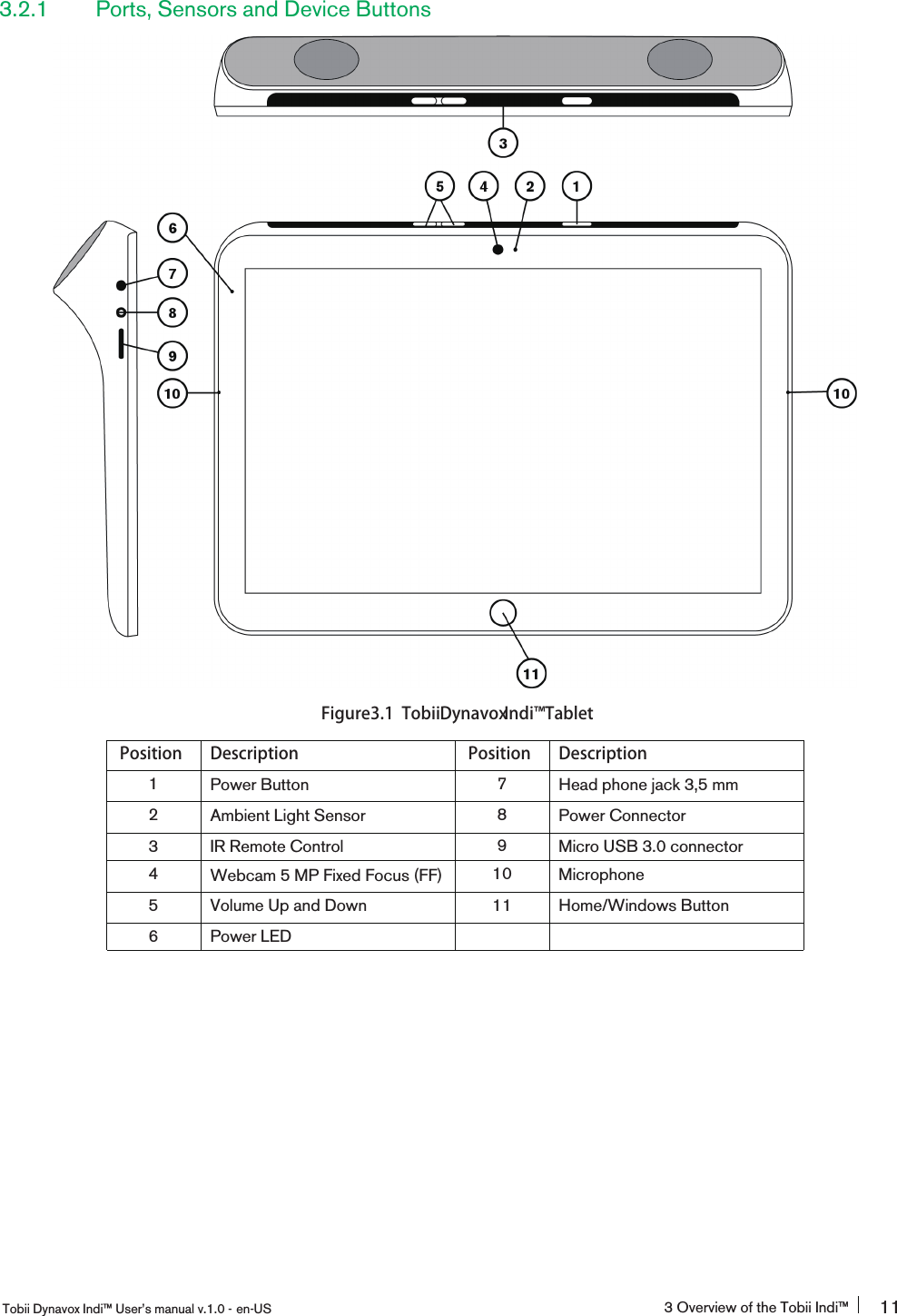 3.2.1 Ports, Sensors and Device ButtonsFigure3.1 TobiiDynavoxIndi󰔣TabletPosition Description Position Description1Power Button 7Head phone jack 3,5 mm2Ambient Light Sensor 8Power Connector3IR Remote Control 9Micro USB 3.0 connector4Webcam 5 MP Fixed Focus (FF) 10 Microphone5Volume Up and Down 11 Home/Windows Button6Power LEDTobii Dynavox Indi™ User’s manual v.1.0 - en-US 3 Overview of the Tobii Indi™ 11