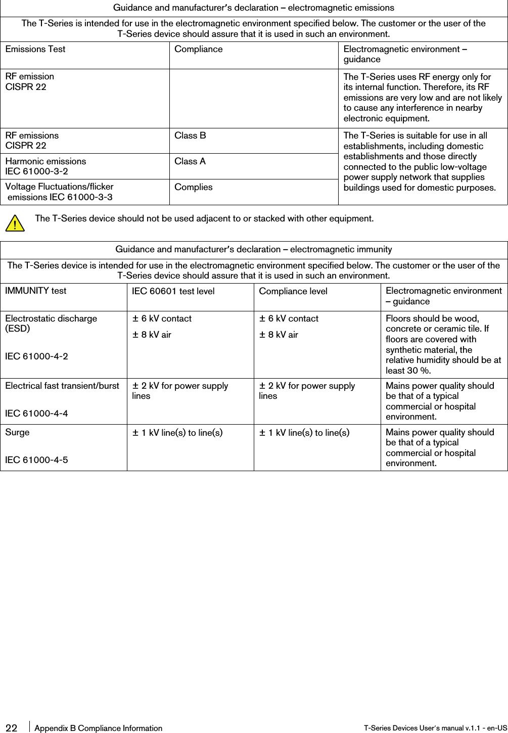 Guidance and manufacturer’s declaration –electromagnetic emissionsThe T-Series is intended for use in the electromagnetic environment specified below. The customer or the user of theT-Series device should assure that it is used in such an environment.Emissions Test Compliance Electromagnetic environment –guidanceRF emissionCISPR 22The T-Series uses RF energy only forits internal function. Therefore, its RFemissions are very low and are not likelyto cause any interference in nearbyelectronic equipment.RF emissionsCISPR 22Class B The T-Series is suitable for use in allestablishments, including domesticestablishments and those directlyconnected to the public low-voltagepower supply network that suppliesbuildings used for domestic purposes.Harmonic emissionsIEC 61000-3-2Class AVoltage Fluctuations/flickeremissions IEC 61000-3-3CompliesThe T-Series device should not be used adjacent to or stacked with other equipment.Guidance and manufacturer’s declaration –electromagnetic immunityThe T-Series device is intended for use in the electromagnetic environment specified below. The customer or the user of theT-Series device should assure that it is used in such an environment.IMMUNITY test IEC 60601 test level Compliance level Electromagnetic environment–guidanceElectrostatic discharge(ESD)IEC 61000-4-2± 6 kV contact± 8 kV air± 6 kV contact± 8 kV airFloors should be wood,concrete or ceramic tile. Iffloors are covered withsynthetic material, therelative humidity should be atleast 30 %.Electrical fast transient/burstIEC 61000-4-4± 2 kV for power supplylines± 2 kV for power supplylinesMains power quality shouldbe that of a typicalcommercial or hospitalenvironment.SurgeIEC 61000-4-5± 1 kV line(s) to line(s) ± 1 kV line(s) to line(s) Mains power quality shouldbe that of a typicalcommercial or hospitalenvironment.22 Appendix B Compliance Information T-Series Devices User’s manual v.1.1 - en-US