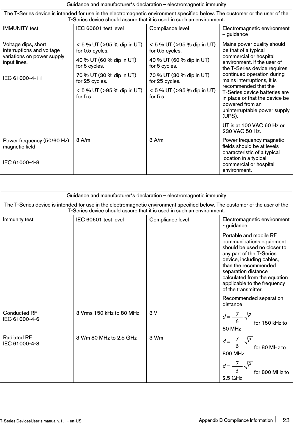 Guidance and manufacturer’s declaration –electromagnetic immunityThe T-Series device is intended for use in the electromagnetic environment specified below. The customer or the user of theT-Series device should assure that it is used in such an environment.IMMUNITY test IEC 60601 test level Compliance level Electromagnetic environment–guidanceVoltage dips, shortinterruptions and voltagevariations on power supplyinput lines.IEC 61000-4-11&lt; 5 % UT (&gt;95 % dip in UT)for 0.5 cycles.40 % UT (60 % dip in UT)for 5 cycles.70 % UT (30 % dip in UT)for 25 cycles.&lt; 5 % UT (&gt;95 % dip in UT)for 5 s&lt; 5 % UT (&gt;95 % dip in UT)for 0.5 cycles.40 % UT (60 % dip in UT)for 5 cycles.70 % UT (30 % dip in UT)for 25 cycles.&lt; 5 % UT (&gt;95 % dip in UT)for 5 sMains power quality shouldbe that of a typicalcommercial or hospitalenvironment. If the user ofthe T-Series device requirescontinued operation duringmains interruptions, it isrecommended that theT-Series device batteries arein place or that the device bepowered from anuninterruptable power supply(UPS).UT is at 100 VAC 60 Hz or230 VAC 50 Hz.Power frequency (50/60 Hz)magnetic fieldIEC 61000-4-83 A/m 3 A/m Power frequency magneticfields should be at levelscharacteristic of a typicallocation in a typicalcommercial or hospitalenvironment.Guidance and manufacturer’s declaration –electromagnetic immunityThe T-Series device is intended for use in the electromagnetic environment specified below. The customer of the user of theT-Series device should assure that it is used in such an environment.Immunity test IEC 60601 test level Compliance level Electromagnetic environment- guidancePortable and mobile RFcommunications equipmentshould be used no closer toany part of the T-Seriesdevice, including cables,than the recommendedseparation distancecalculated from the equationapplicable to the frequencyof the transmitter.Recommended separationdistanceConducted RFIEC 61000-4-63 Vrms 150 kHz to 80 MHz 3 Vfor 150 kHz to80 MHzRadiated RFIEC 61000-4-33 V/m 80 MHz to 2.5 GHz 3 V/mfor 80 MHz to800 MHzfor 800 MHz to2.5 GHzT-Series DevicesUser’s manual v.1.1 - en-US Appendix B Compliance Information 23