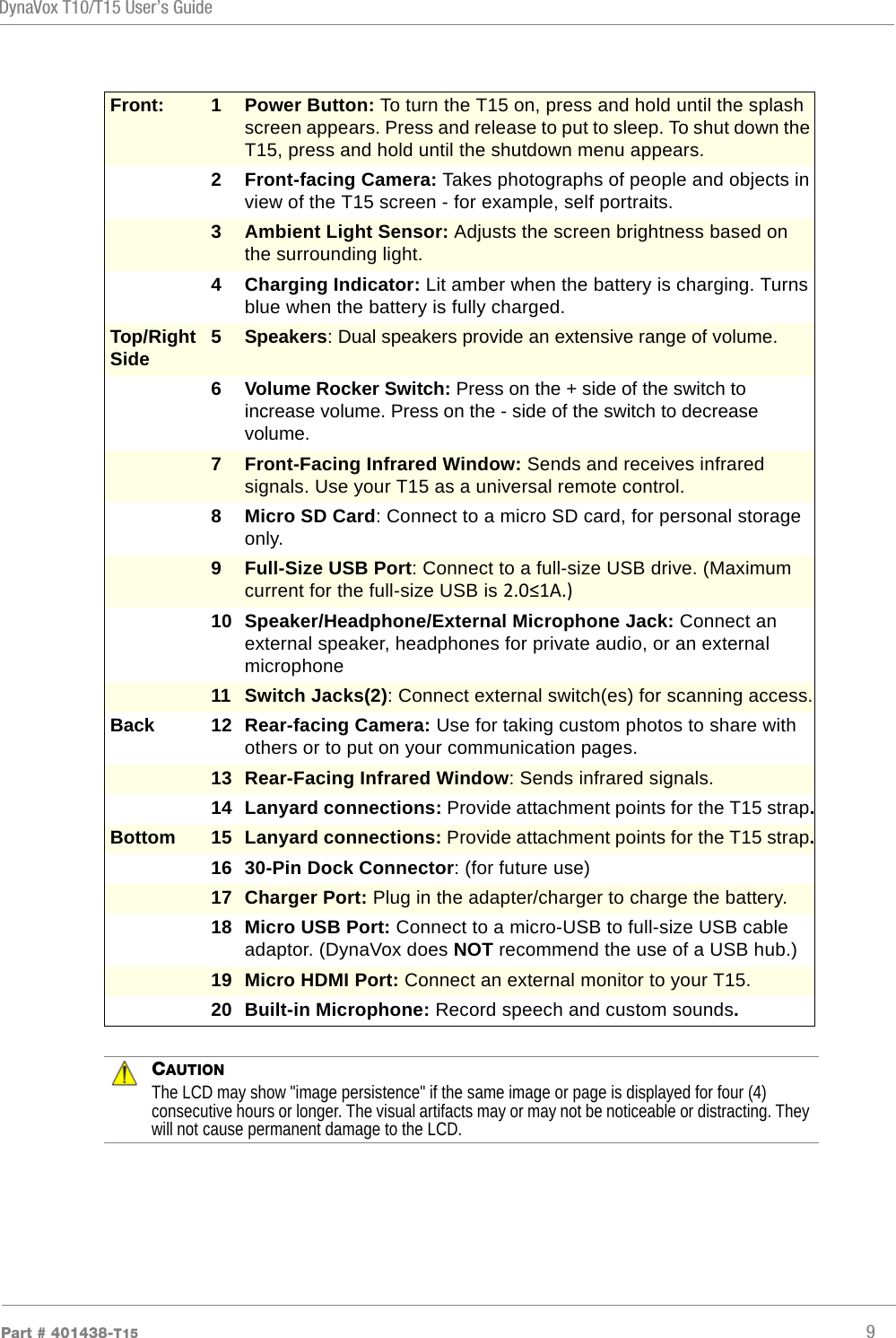 DynaVox T10/T15 User’s GuidePart # 401438-T15 9CAUTIONThe LCD may show &quot;image persistence&quot; if the same image or page is displayed for four (4) consecutive hours or longer. The visual artifacts may or may not be noticeable or distracting. They will not cause permanent damage to the LCD.Front: 1Power Button: To turn the T15 on, press and hold until the splash screen appears. Press and release to put to sleep. To shut down the T15, press and hold until the shutdown menu appears.2 Front-facing Camera: Takes photographs of people and objects in view of the T15 screen - for example, self portraits.3Ambient Light Sensor: Adjusts the screen brightness based on the surrounding light.4 Charging Indicator: Lit amber when the battery is charging. Turns blue when the battery is fully charged.Top/Right Side 5Speakers: Dual speakers provide an extensive range of volume.6 Volume Rocker Switch: Press on the + side of the switch to increase volume. Press on the - side of the switch to decrease volume. 7Front-Facing Infrared Window: Sends and receives infrared signals. Use your T15 as a universal remote control.8 Micro SD Card: Connect to a micro SD card, for personal storage only.9Full-Size USB Port: Connect to a full-size USB drive. (Maximum current for the full-size USB is 2.0≤1A.)10 Speaker/Headphone/External Microphone Jack: Connect an external speaker, headphones for private audio, or an external microphone11 Switch Jacks(2): Connect external switch(es) for scanning access.Back 12 Rear-facing Camera: Use for taking custom photos to share with others or to put on your communication pages.13 Rear-Facing Infrared Window: Sends infrared signals.14 Lanyard connections: Provide attachment points for the T15 strap.Bottom 15 Lanyard connections: Provide attachment points for the T15 strap.16 30-Pin Dock Connector: (for future use)17 Charger Port: Plug in the adapter/charger to charge the battery.18 Micro USB Port: Connect to a micro-USB to full-size USB cable adaptor. (DynaVox does NOT recommend the use of a USB hub.)19 Micro HDMI Port: Connect an external monitor to your T15.20 Built-in Microphone: Record speech and custom sounds.