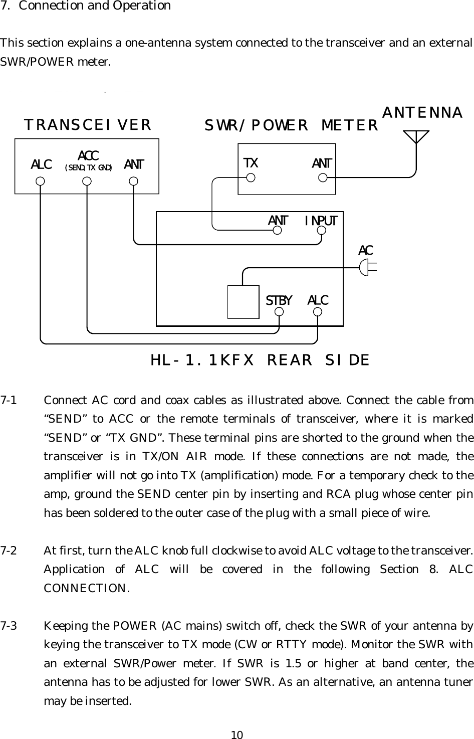 7.  Connection and Operation  This section explains a one-antenna system connected to the transceiver and an external SWR/POWER meter.  ALC ANT(SEND,TX GND)ACCINPUTANTSTBY ALCACTX ANTTRANSCEIVER ANTENNAHL-1.1KFX REAR SIDESWR/POWER METERKFXREARSIDEKFXREARSIDE  7-1  Connect AC cord and coax cables as illustrated above. Connect the cable from “SEND” to ACC or the remote terminals of transceiver, where it is marked “SEND” or “TX GND”. These terminal pins are shorted to the ground when the transceiver is in TX/ON AIR mode. If these connections are not made, the amplifier will not go into TX (amplification) mode. For a temporary check to the amp, ground the SEND center pin by inserting and RCA plug whose center pin has been soldered to the outer case of the plug with a small piece of wire.  7-2  At first, turn the ALC knob full clockwise to avoid ALC voltage to the transceiver. Application of ALC will be covered in the following Section 8. ALC CONNECTION.  7-3  Keeping the POWER (AC mains) switch off, check the SWR of your antenna by keying the transceiver to TX mode (CW or RTTY mode). Monitor the SWR with an external SWR/Power meter. If SWR is 1.5 or higher at band center, the antenna has to be adjusted for lower SWR. As an alternative, an antenna tuner may be inserted. 10 