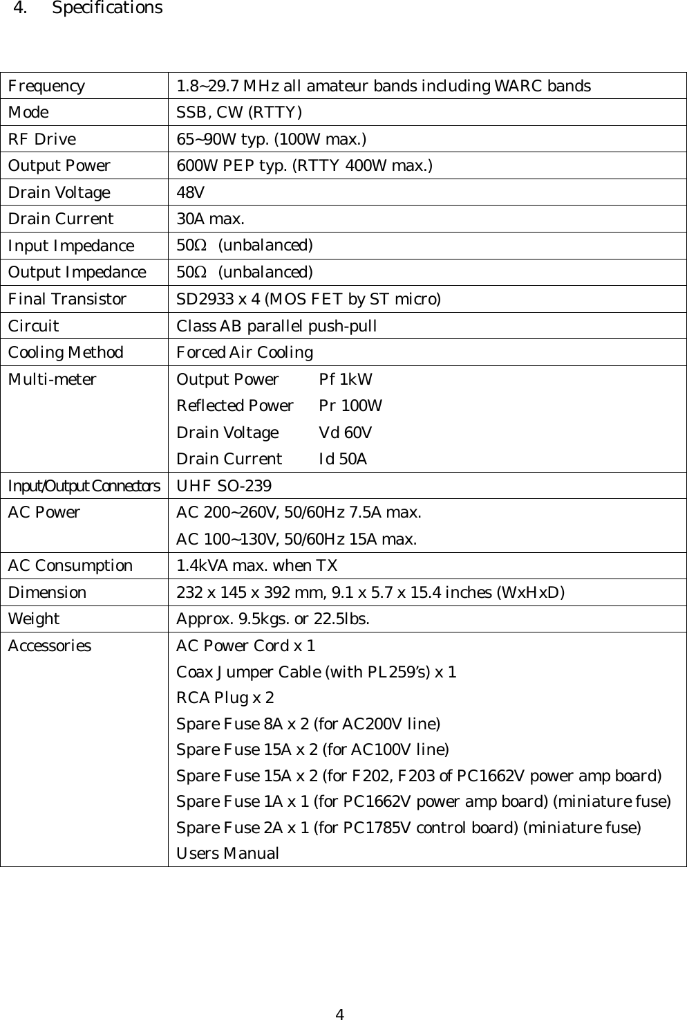 4. Specifications   Frequency  1.8~29.7 MHz all amateur bands including WARC bands Mode  SSB, CW (RTTY) RF Drive  65~90W typ. (100W max.) Output Power  600W PEP typ. (RTTY 400W max.) Drain Voltage  48V Drain Current  30A max. Input Impedance  50Ω (unbalanced) Output Impedance  50Ω (unbalanced) Final Transistor  SD2933 x 4 (MOS FET by ST micro) Circuit  Class AB parallel push-pull Cooling Method  Forced Air Cooling Output Power  Pf 1kW Reflected Power  Pr 100W Drain Voltage  Vd 60V Multi-meter Drain Current  Id 50A Input/Output Connectors  UHF SO-239 AC 200~260V, 50/60Hz 7.5A max. AC Power AC 100~130V, 50/60Hz 15A max. AC Consumption  1.4kVA max. when TX Dimension  232 x 145 x 392 mm, 9.1 x 5.7 x 15.4 inches (WxHxD) Weight  Approx. 9.5kgs. or 22.5lbs. Accessories  AC Power Cord x 1 Coax Jumper Cable (with PL259’s) x 1 RCA Plug x 2 Spare Fuse 8A x 2 (for AC200V line) Spare Fuse 15A x 2 (for AC100V line) Spare Fuse 15A x 2 (for F202, F203 of PC1662V power amp board) Spare Fuse 1A x 1 (for PC1662V power amp board) (miniature fuse) Spare Fuse 2A x 1 (for PC1785V control board) (miniature fuse) Users Manual   4 