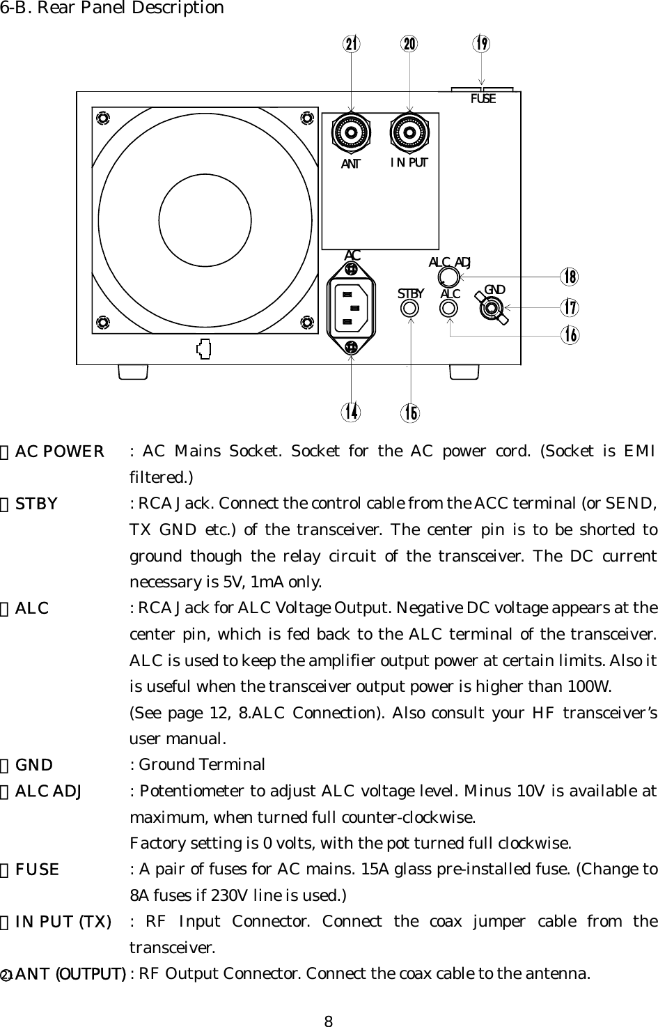 6-B. Rear Panel Description ALCALC ADJSTBYGNDFUSEIN PUTANTAC ⑭AC POWER  : AC Mains Socket. Socket for the AC power cord. (Socket is EMI filtered.) ⑮STBY  : RCA Jack. Connect the control cable from the ACC terminal (or SEND, TX GND etc.) of the transceiver. The center pin is to be shorted to ground though the relay circuit of the transceiver. The DC current necessary is 5V, 1mA only. ⑯ALC  : RCA Jack for ALC Voltage Output. Negative DC voltage appears at the center pin, which is fed back to the ALC terminal of the transceiver. ALC is used to keep the amplifier output power at certain limits. Also it is useful when the transceiver output power is higher than 100W. (See page 12, 8.ALC Connection). Also consult your HF transceiver’s user manual. ⑰GND  : Ground Terminal ⑱ALC ADJ  : Potentiometer to adjust ALC voltage level. Minus 10V is available at maximum, when turned full counter-clockwise. Factory setting is 0 volts, with the pot turned full clockwise. ⑲FUSE  : A pair of fuses for AC mains. 15A glass pre-installed fuse. (Change to 8A fuses if 230V line is used.) ⑳IN PUT (TX)  : RF Input Connector. Connect the coax jumper cable from the transceiver. ○21ANT (OUTPUT) : RF Output Connector. Connect the coax cable to the antenna. 8 
