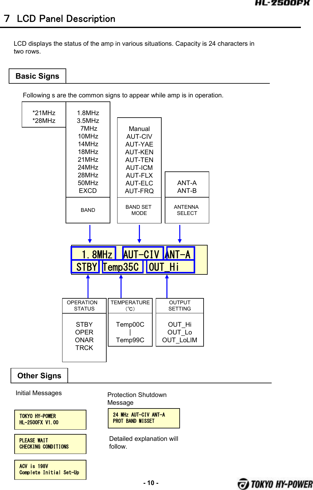 -10 -７ LCD  Panel  DescriptionBasic SignsLCD displays the status of the amp in various situations. Capacity is 24 characters in two rows.1.8MHz    AUT-CIV  ANT-A    STBY  Temp35C    OUT_HiFollowing s are the common signs to appear while amp is in operation.BAND1.8MHz3.5MHz7MHz10MHz 14MHz 18MHz21MHz24MHz28MHz50MHzEXCDBAND SET MODEManualAUT-CIVAUT-YAEAUT-KENAUT-TENAUT-ICMAUT-FLXAUT-ELCAUT-FRQANTENNA SELECTANT-AANT-BOPERATION   STATUSSTBＹOPERONARTRCKTEMPERATURE（℃）Temp00C｜Temp99COUTPUTSETTINGOUT_HiOUT_LoOUT_LoLIMOther SignsTOKYO  HY-POWER  HL-2500FX  V1.00PLEASE  WAIT  CHECKING  CONDITIONSInitial Messages24  MHz  AUT-CIV  ANT-A  PROT  BAND  MISSETACV  is  198VComplete  Initial  Set-UpProtection Shutdown MessageDetailed explanation will follow.*21MHz*28MHz