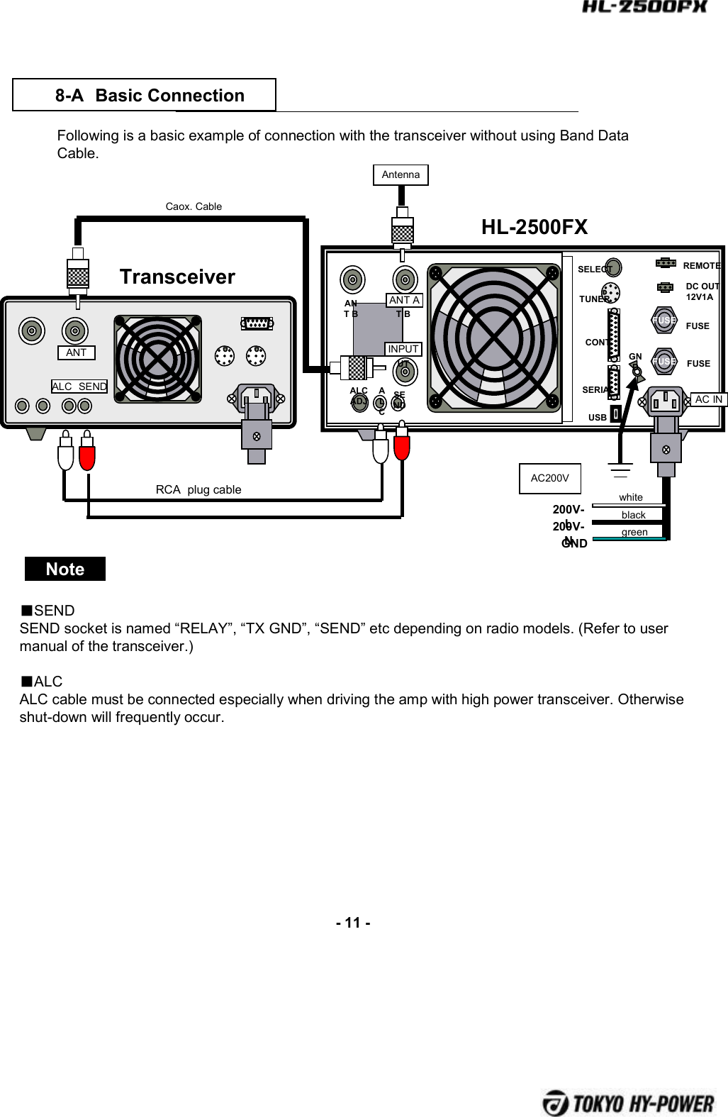 -11 -8-A Basic ConnectionFollowing is a basic example of connection with the transceiver without using Band Data Cable.FUSEFUSEANT BANT BINPUTALC ADJALCSENDTUNERSELECTAC INFUSEFUSEREMOTEDC OUT12V1ACONTSERIALUSBGNDAntennaANT AINPUTAC INANTAC200V200V-L200V-NGNDwhiteblackgreenALC SENDTransceiverHL-2500FXCaox. CableRCA plug cable■SENDSEND socket is named “RELAY”, “TX GND”, “SEND” etc depending on radio models. (Refer to user manual of the transceiver.)■ALCALC cable must be connected especially when driving the amp with high power transceiver. Otherwise shut-down will frequently occur.Note