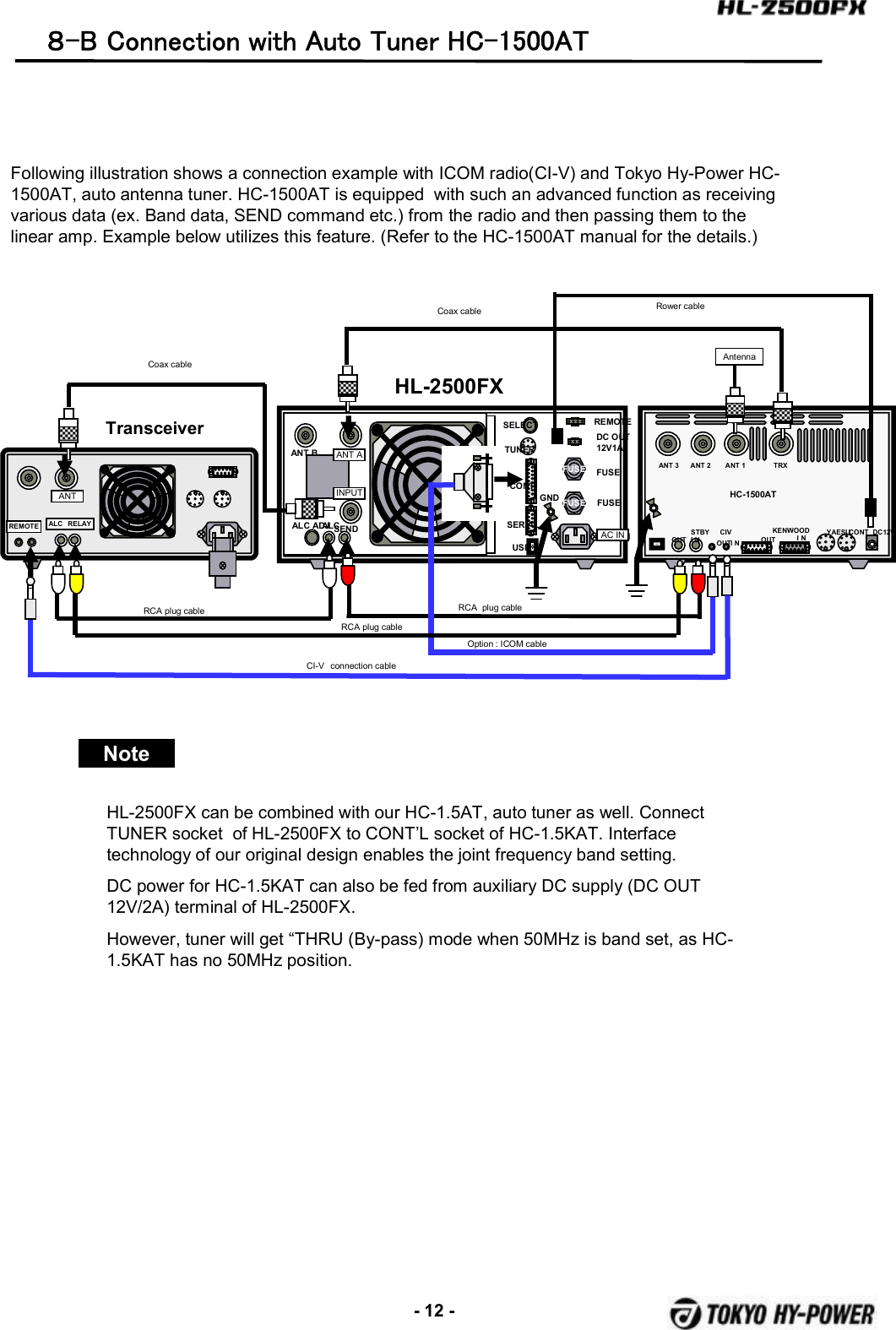 -12 -Following illustration shows a connection example with ICOM radio(CI-V) and Tokyo Hy-Power HC-1500AT, auto antenna tuner. HC-1500AT is equipped  with such an advanced function as receiving various data (ex. Band data, SEND command etc.) from the radio and then passing them to the linear amp. Example below utilizes this feature. (Refer to the HC-1500AT manual for the details.)FUSEFUSEANT B ANT AINPUTALC ADJALCSENDTUNERSELECTAC INFUSEFUSEREMOTEDC OUT12V1ACONTSERIALUSBGNDANT AINPUTAC INANTALC RELAYTransceiverHL-2500FXCoax cableRCA plug cableREMOTEOption : ICOM cableANT 3 ANT 2 ANT 1CONTYAESUKENWOODI NTRXOUTCIVSTBYI NOUTI NOUTDC12VAntennaHC-1500ATRCA plug cableRCA plug cableCI-V connection cableCoax cable Rower cable８-B Connection with Auto Tuner HC-1500ATNoteHL-2500FX can be combined with our HC-1.5AT, auto tuner as well. Connect TUNER socket  of HL-2500FX to CONT’L socket of HC-1.5KAT. Interface technology of our original design enables the joint frequency band setting.DC power for HC-1.5KAT can also be fed from auxiliary DC supply (DC OUT 12V/2A) terminal of HL-2500FX.However, tuner will get “THRU (By-pass) mode when 50MHz is band set, as HC-1.5KAT has no 50MHz position.