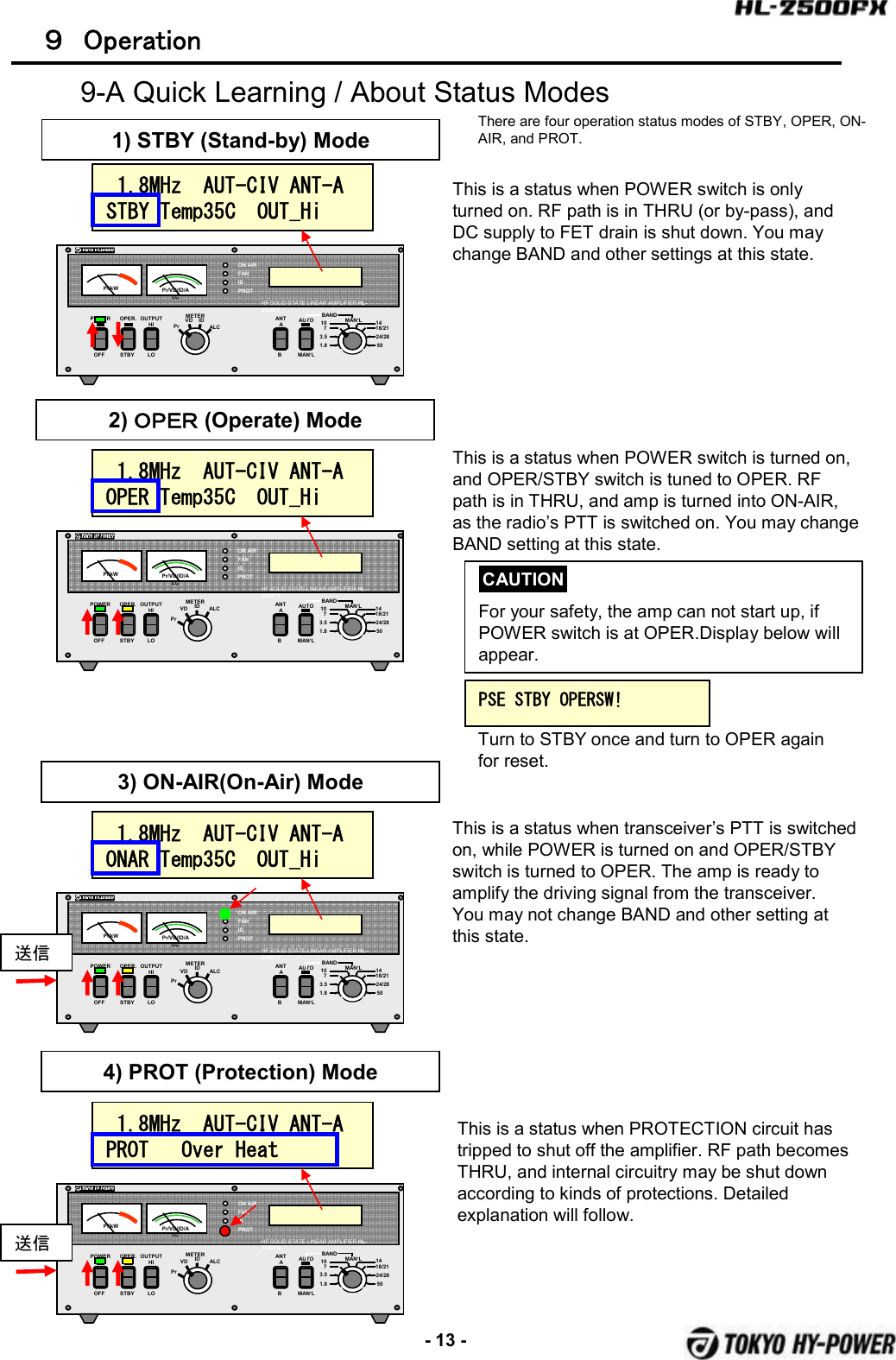 -13 -POWER OPER. METERPrVD ALCOFF STBYBANDAUTOMAN’LON AIRFANIDPROTPf/kWHF SOLID STATE LINEAR AMPLIFIER HL-2500FXMAN’L1.83.5710 1418/2124/2850Pr/VD/ID/ALCOUTPUTHILOANTABIDPOWER OPER. METERPrVD ALCOFF STBYBANDAUTOMAN’LON AIRFANIDPROTPf/kWHF SOLID STATE LINEAR AMPLIFIER HL-2500FXMAN’L1.83.5710 1418/2124/2850Pr/VD/ID/ALCOUTPUTHILOANTABID９ Operation9-A Quick Learning / About Status Modes1) STBY (Stand-by) Mode1.8MHz    AUT-CIV  ANT-A    STBY  Temp35C    OUT_HiPOWER OPER. METERPrVDALCOFF STBYBANDAUTOMAN’LON AIRFANIDPROTPf/kWHF SOLID STATE LINEAR AMPLIFIER HL-2500FXMAN’L1.83.5710 1418/2124/2850Pr/VD/ID/ALCOUTPUTHILOANTABIDThis is a status when POWER switch is only  turned on. RF path is in THRU (or by-pass), and DC supply to FET drain is shut down. You may change BAND and other settings at this state.2) ＯＰＥＲ (Operate) Mode1.8MHz    AUT-CIV  ANT-A    OPER  Temp35C    OUT_HiPOWER OPER. METERPrVDALCOFF STBYBANDAUTOMAN’LON AIRFANIDPROTPf/kWHFSOLID STATE LINEAR AMPLIFIER HL-2500FXMAN’L1.83.5710 1418/2124/2850Pr/VD/ID/ALCOUTPUTHILOANTABIDThis is a status when POWER switch is turned on, and OPER/STBY switch is tuned to OPER. RF path is in THRU, and amp is turned into ON-AIR, as the radio’s PTT is switched on. You may change BAND setting at this state.3) ON-AIR(On-Air) Mode1.8MHz    AUT-CIV  ANT-A    ONAR  Temp35C    OUT_HiThis is a status when transceiver’s PTT is switched on, while POWER is turned on and OPER/STBY switch is turned to OPER. The amp is ready to amplify the driving signal from the transceiver. You may not change BAND and other setting at this state.送信4) PROT (Protection) Mode1.8MHz    AUT-CIV  ANT-A    PROT      Over  HeatThis is a status when PROTECTION circuit has tripped to shut off the amplifier. RF path becomes THRU, and internal circuitry may be shut down according to kinds of protections. Detailed explanation will follow.送信CAUTIONFor your safety, the amp can not start up, if POWER switch is at OPER.Display below will appear.PSE  STBY  OPERSW!Turn to STBY once and turn to OPER again for reset.There are four operation status modes of STBY, OPER, ON-AIR, and PROT.