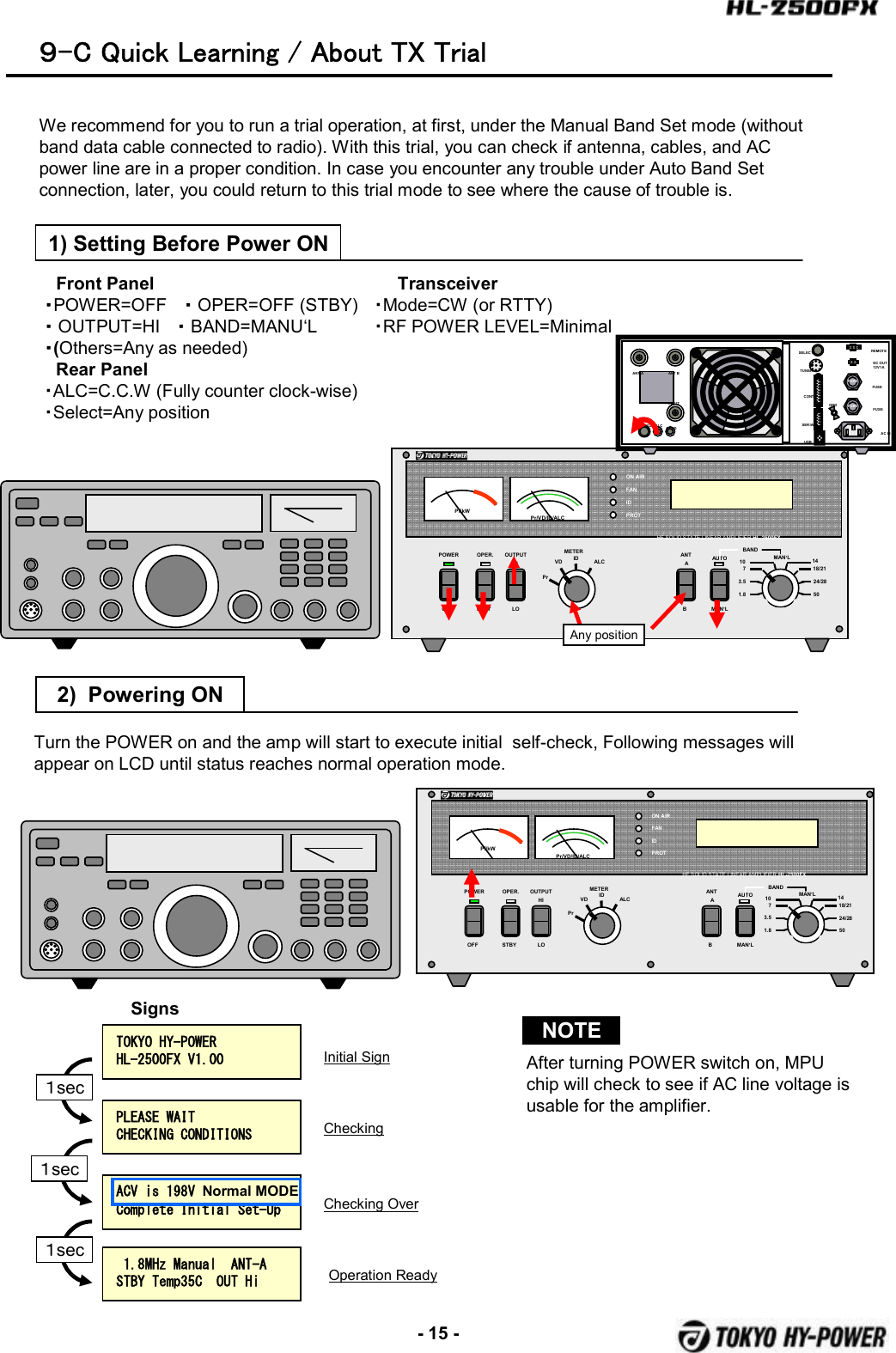 -15 -POWER OPER. METERPrVD ALCOFF STBYBANDAUTOMAN’LON AIRFANIDPROTPf/kWHF SOLID STATE LINEAR AMPLIFIER HL-2500FXMAN’L1.83.5710 1418/2124/2850Pr/VD/ID/ALCOUTPUTHILOANTABIDPOWER OPER. METERPrVD ALCOFF STBYBANDAUTOMAN’LONAIRFANIDPROTPf/kWHF SOLID STATE LINEAR AMPLIFIER HL-2500FXMAN’L1.83.5710 1418/2124/2850Pr/VD/ID/ALCOUTPUTHILOANTABID９-C Quick Learning / About TX TrialWe recommend for you to run a trial operation, at first, under the Manual Band Set mode (without band data cable connected to radio). With this trial, you can check if antenna, cables, and AC power line are in a proper condition. In case you encounter any trouble under Auto Band Set connection, later, you could return to this trial mode to see where the cause of trouble is.Front Panel・POWER=OFF ・OPER=OFF (STBY)・OUTPUT=HI ・BAND=MANU‘L・(Others=Any as needed)Rear Panel・ALC=C.C.W (Fully counter clock-wise)・Select=Any positionAny positionFUSEFUSEANT A ANT BINPUTALC ADJ ALC SENDTUNERSELECTAC INFUSEFUSEREMOTEDCOUT12V1 ACONTSERIALUSBGNDTurn the POWER on and the amp will start to execute initial  self-check, Following messages willappear on LCD until status reaches normal operation mode.TOKYO  HY-POWER  HL-2500FX  V1.00PLEASE  WAIT  CHECKING  CONDITIONSACV  is  198V  Normal MODEComplete Initial Set-Up１sec１sec１sec 1.8MHz  Manual    ANT-A    STBY  Temp35C    OUT  HiInitial SignCheckingChecking OverOperation ReadyAfter turning POWER switch on, MPU chip will check to see if AC line voltage is usable for the amplifier.NOTE1) Setting Before Power ON2)  Powering ONSignsTransceiver・Mode=CW (or RTTY)・RF POWER LEVEL=Minimal