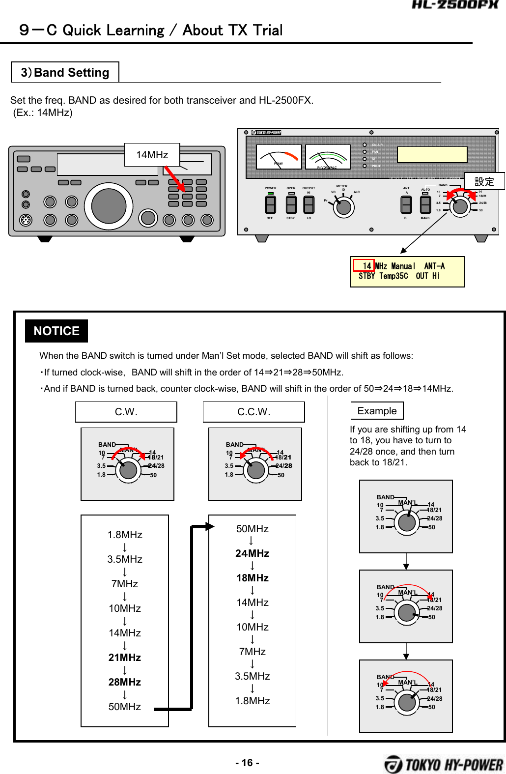 -16 -POWER OPER. METERPrVD ALCOFF STBYBANDAUTOMAN’LON AIRFANIDPROTPf/kWHFSOLID STATE LINEAR AMPLIFIER HL-2500FXMAN’L1.83.57101418/2124/2850Pr/VD/ID/ALCOUTPUTHILOANTABIDSet the freq. BAND as desired for both transceiver and HL-2500FX.(Ex.: 14MHz)3）Band Setting14MHz設定９－C Quick Learning / About TX Trial NOTICEWhen the BAND switch is turned under Man’l Set mode, selected BAND will shift as follows:・If turned clock-wise, BAND will shift in the order of 14⇒21⇒28⇒50MHz.・And if BAND is turned back, counter clock-wise, BAND will shift in the order of 50⇒24⇒18⇒14MHz.BAND MAN’L1.83.5710 1418/2124/2850C.W.1.8MHz↓3.5MHz↓7MHz↓10MHz↓14MHz↓21MHz↓28MHz↓50MHzBAND MAN’L1.83.5710 1418/2124/2850C.C.W.50MHz↓2４MHz↓18MHz↓14MHz↓10MHz↓7MHz↓3.5MHz↓1.8MHzIf you are shifting up from 14 to 18, you have to turn to 24/28 once, and then turn back to 18/21.BAND MAN’L1.83.5710 1418/2124/2850BAND MAN’L1.83.5710 1418/2124/2850BAND MAN’L1.83.5710 1418/2124/2850Example14  MHz  Manual    ANT-A    STBY  Temp35C    OUT  Hi