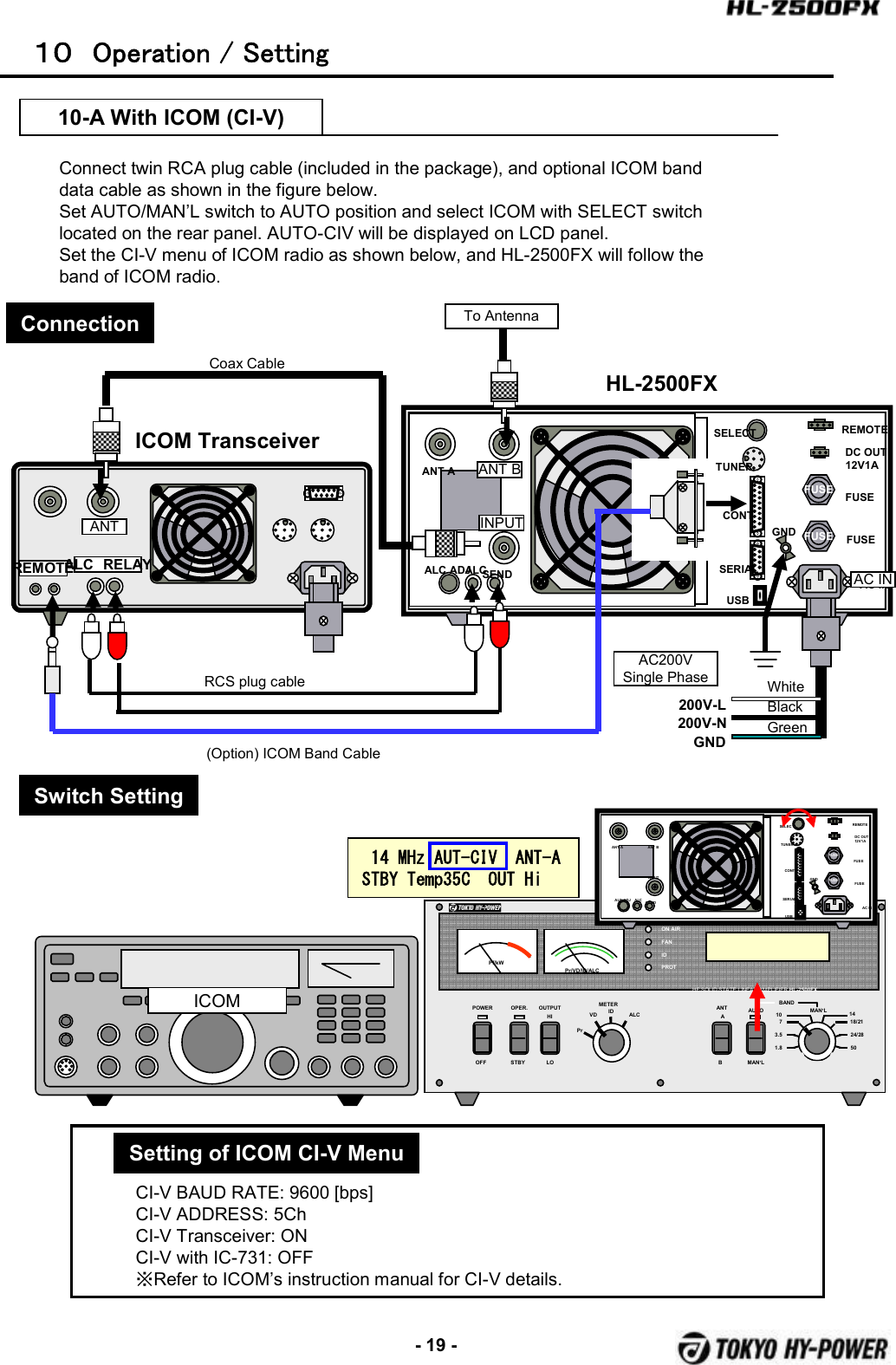 -19 -POWER OPER. METERPrVD ALCOFF STBYBANDAUTOMAN’LON AIRFANIDPROTPf/kWHF SOLID STATE LINEAR AMPLIFIER HL-2500FXMAN’L1.83.5710 1418/2124/2850Pr/VD/ID/ALCOUTPUTHILOANTABID１０ Operation / Setting10-A With ICOM (CI-V)Connect twin RCA plug cable (included in the package), and optional ICOM band data cable as shown in the figure below.Set AUTO/MAN’L switch to AUTO position and select ICOM with SELECT switch located on the rear panel. AUTO-CIV will be displayed on LCD panel.Set the CI-V menu of ICOM radio as shown below, and HL-2500FX will follow the band of ICOM radio.FUSEFUSEANT A ANT BINPUTALC ADJ ALC SENDTUNERSELECTAC INFUSEFUSEREMOTEDCOUT12V1 ACONTSERIALUSBGND14  MHz  AUT-CIV    ANT-A    STBY  Temp35C    OUT  HiICOMCI-V BAUD RATE: 9600 [bps]CI-V ADDRESS: 5ChCI-V Transceiver: ONCI-V with IC-731: OFF※Refer to ICOM’s instruction manual for CI-V details.Setting of ICOM CI-V MenuFUSEFUSEANT A ANT AINPUTALC ADJALCSENDTUNERSELECTAC INFUSEFUSEREMOTEDC OUT12V1ACONTSERIALUSBGNDTo AntennaANT BINPUTAC INANTAC200VSingle Phase200V-L200V-NGNDWhiteBlackGreenALC RELAYICOM TransceiverHL-2500FXCoax CableRCS plug cableREMOTE(Option) ICOM Band CableConnectionSwitch Setting