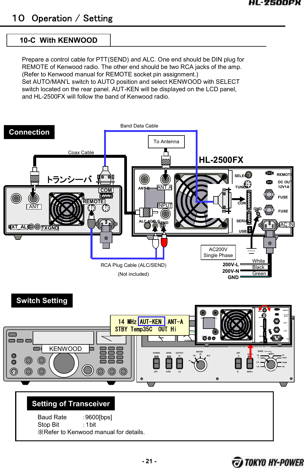 -21 -POWER OPER. METERPrVD ALCOFF STBYBANDAUTOMAN’LON AIRFANIDPROTPf/kWHF SOLID STATE LINEAR AMPLIFIER HL-2500FXMAN’L1.83.5710 1418/2124/2850Pr/VD/ID/ALCOUTPUTHILOANTABID１０ Operation / Setting10-C  With KENWOODPrepare a control cable for PTT(SEND) and ALC. One end should be DIN plug for REMOTE of Kenwood radio. The other end should be two RCA jacks of the amp. (Refer to Kenwood manual for REMOTE socket pin assignment.)Set AUTO/MAN’L switch to AUTO position and select KENWOOD with SELECT switch located on the rear panel. AUT-KEN will be displayed on the LCD panel, and HL-2500FX will follow the band of Kenwood radio.FUSEFUSEANT A ANT BINPUTALC ADJ ALC SENDTUNERSELECTAC INFUSEFUSEREMOTEDC OUT12V1 ACONTSERIALUSBGND14  MHz  AUT-KEN    ANT-A    STBY  Temp35C    OUT  HiKENWOODBaud Rate ：9600[bps]Stop Bit ：１bit※Refer to Kenwood manual for details.Setting of TransceiverConnectionSwitch SettingFUSEFUSEANT B ANT AINPUTALC ADJALCSENDTUNERSELECTAC INFUSEFUSEREMOTEDC OUT12V1ACONTSERIALUSBGNDTo AntennaANT AINPUTAC INANTAC200VSingle Phase200V-L200V-NGNDWhiteBlackGreenTXGNDトランシーバHL-2500FXCoax CableRCA Plug Cable (ALC/SEND)(Not included)Band Data CableEXT_ALCREMOTECOM