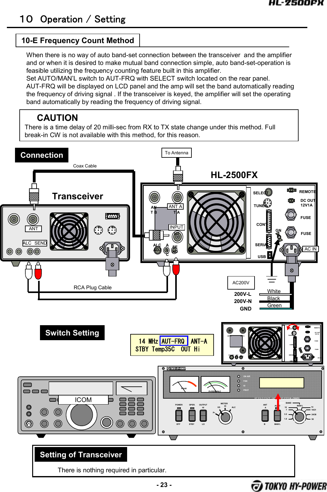 -23 -POWER OPER. METERPrVD ALCOFF STBYBANDAUTOMAN’LON AIRFANIDPROTPf/kWHF SOLID STATE LINEAR AMPLIFIER HL-2500FXMAN’L1.83.5710 1418/2124/2850Pr/VD/ID/ALCOUTPUTHILOANTABID１０ Operation / Setting10-E Frequency Count MethodWhen there is no way of auto band-set connection between the transceiver  and the amplifier and or when it is desired to make mutual band connection simple, auto band-set-operation is feasible utilizing the frequency counting feature built in this amplifier.Set AUTO/MAN’L switch to AUT-FRQ with SELECT switch located on the rear panel.AUT-FRQ will be displayed on LCD panel and the amp will set the band automatically reading the frequency of driving signal . If the transceiver is keyed, the amplifier will set the operating band automatically by reading the frequency of driving signal.CAUTIONThere is a time delay of 20 milli-sec from RX to TX state change under this method. Full break-in CW is not available with this method, for this reason.FUSEFUSEANT A ANT BINPUTALC ADJ ALC SENDTUNERSELECTAC INFUSEFUSEREMOTEDC OUT12V1 ACONTSERIALUSBGND14  MHz  AUT-FRQ    ANT-A    STBY  Temp35C    OUT  HiICOMThere is nothing required in particular.Setting of TransceiverConnectionSwitch SettingFUSEFUSEANT BANT AINPUTALC ADJALCSENDTUNERSELECTAC INFUSEFUSEREMOTEDC OUT12V1ACONTSERIALUSBGNDTo AntennaANT AINPUTAC INANTAC200V200V-L200V-NGNDALC SENDTransceiverHL-2500FXCoax CableRCA Plug Cable WhiteBlackGreen