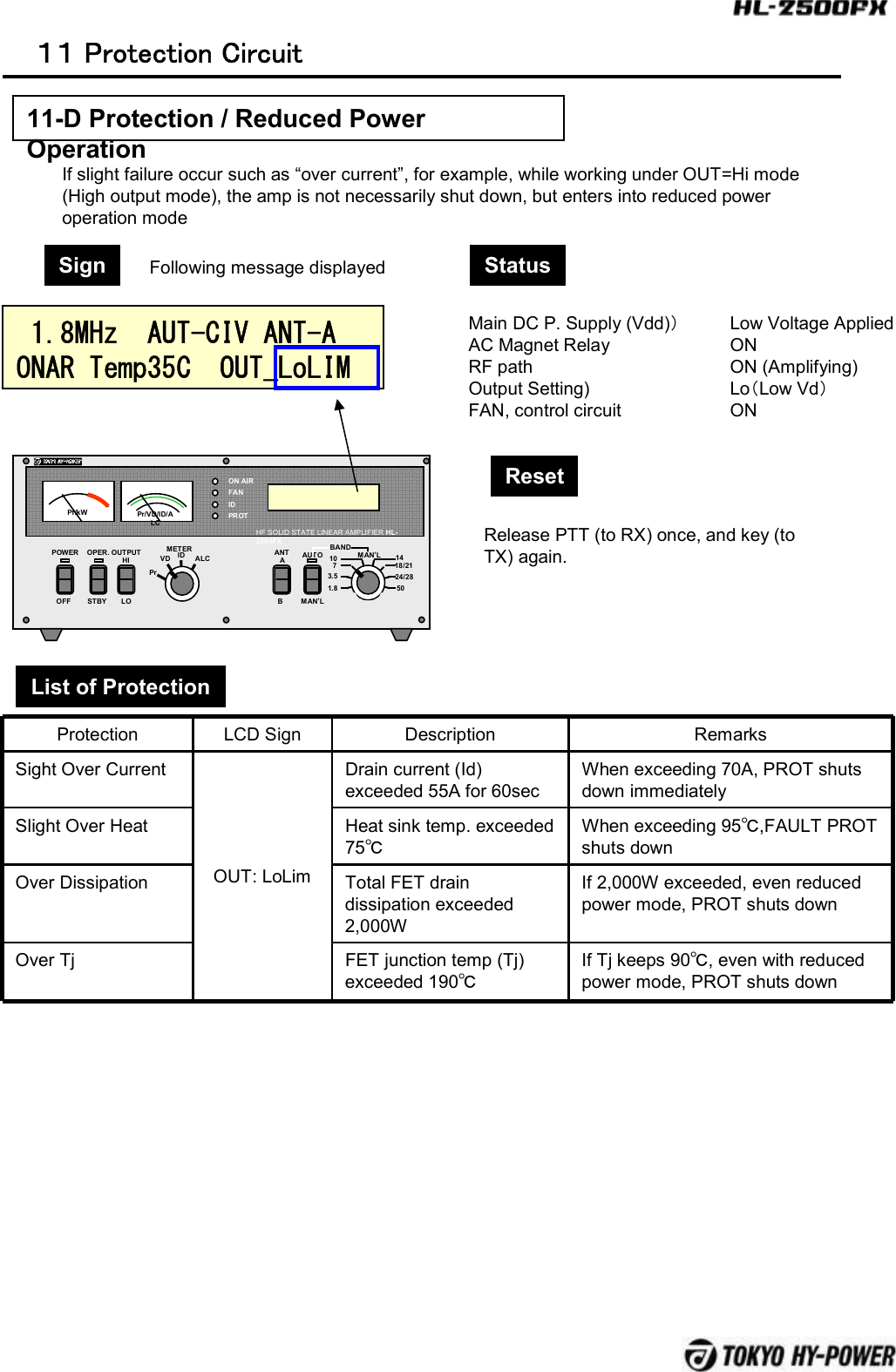 POWER OPER. METERPrVD ALCOFF STBYBANDAUTOMAN’LON AIRFANIDPROTPf/kWHF SOLID STATE LINEAR AMPLIFIER HL-2500FXMAN’L1.83.5710 1418/2124/2850Pr/VD/ID/ALCOUTPUTHILOANTABID１１ Protection CircuitIf slight failure occur such as “over current”, for example, while working under OUT=Hi mode (High output mode), the amp is not necessarily shut down, but enters into reduced power operation mode1.8MHz  AUT-CIV ANT-A  ONAR Temp35C  OUT_LoLIMProtection LCD Sign Description RemarksSight Over CurrentOUT: LoLimDrain current (Id) exceeded 55A for 60secWhen exceeding 70A, PROT shuts down immediatelySlight Over Heat Heat sink temp. exceeded 75℃When exceeding 95℃,FAULT PROT shuts downOver Dissipation Total FET drain dissipation exceeded 2,000WIf 2,000W exceeded, even reduced power mode, PROT shuts downOver Tj FET junction temp (Tj) exceeded 190℃If Tj keeps 90℃,even with reduced power mode, PROT shuts downSign StatusFollowing message displayedMain DC P. Supply (Vdd)）Low Voltage AppliedAC Magnet Relay ONRF path ON (Amplifying)Output Setting) Lo（Low Vd）FAN, control circuit ONResetRelease PTT (to RX) once, and key (to TX) again.List of Protection11-D Protection / Reduced Power Operation