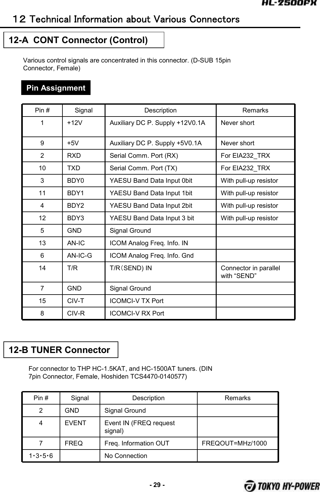 -29 -１２ Technic al  Inform ation  about  Va rious  ConnectorsPin # Signal Description Remarks1 +12V Auxiliary DC P. Supply +12V0.1A Never short9 +5V Auxiliary DC P. Supply +5V0.1A Never short2 RXD Serial Comm. Port (RX) For EIA232_TRX10 TXD Serial Comm. Port (TX) For EIA232_TRX3 BDY0 YAESU Band Data Input 0bit With pull-up resistor11 BDY1 YAESU Band Data Input 1bit With pull-up resistor4 BDY2 YAESU Band Data Input 2bit With pull-up resistor12 BDY3 YAESU Band Data Input 3 bit With pull-up resistor5 GND Signal Ground13 AN-IC ICOM Analog Freq. Info. IN6 AN-IC-G ICOM Analog Freq. Info. Gnd14 T/R T/R（SEND) IN Connector in parallel with “SEND”7 GND Signal Ground15 CIV-T ICOMCI-V TX Port8 CIV-R ICOMCI-V RX Port12-A  CONT Connector (Control)Pin Assignment12-B TUNER ConnectorFor connector to THP HC-1.5KAT, and HC-1500AT tuners. (DIN 7pin Connector, Female, Hoshiden TCS4470-0140577)Various control signals are concentrated in this connector. (D-SUB 15pin Connector, Female)Pin # Signal Description Remarks2 GND Signal Ground4 EVENT Event IN (FREQ request signal)7 FREQ Freq. Information OUT FREQOUT=MHz/10001・3・5・6 No Connection