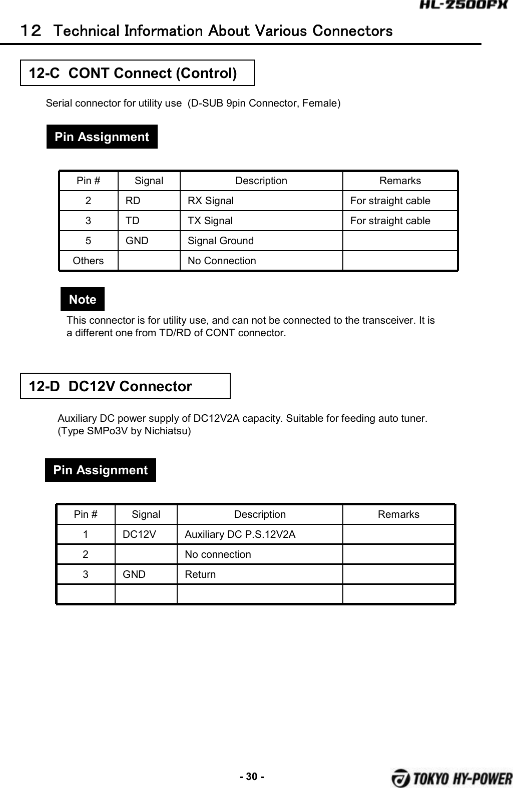 -30 -Pin # Signal Description Remarks2 RD RX Signal For straight cable3 TD TX Signal For straight cable5 GND Signal GroundOthers No Connection12-C  CONT Connect (Control)Pin AssignmentSerial connector for utility use  (D-SUB 9pin Connector, Female)１２ Technical Information About Various ConnectorsThis connector is for utility use, and can not be connected to the transceiver. It is adifferent one from TD/RD of CONT connector.Pin # Signal Description Remarks1 DC12V Auxiliary DC P.S.12V2A2 No connection3 GND Return12-D  DC12V ConnectorPin AssignmentAuxiliary DC power supply of DC12V2A capacity. Suitable for feeding auto tuner. (Type SMPo3V by Nichiatsu)Note